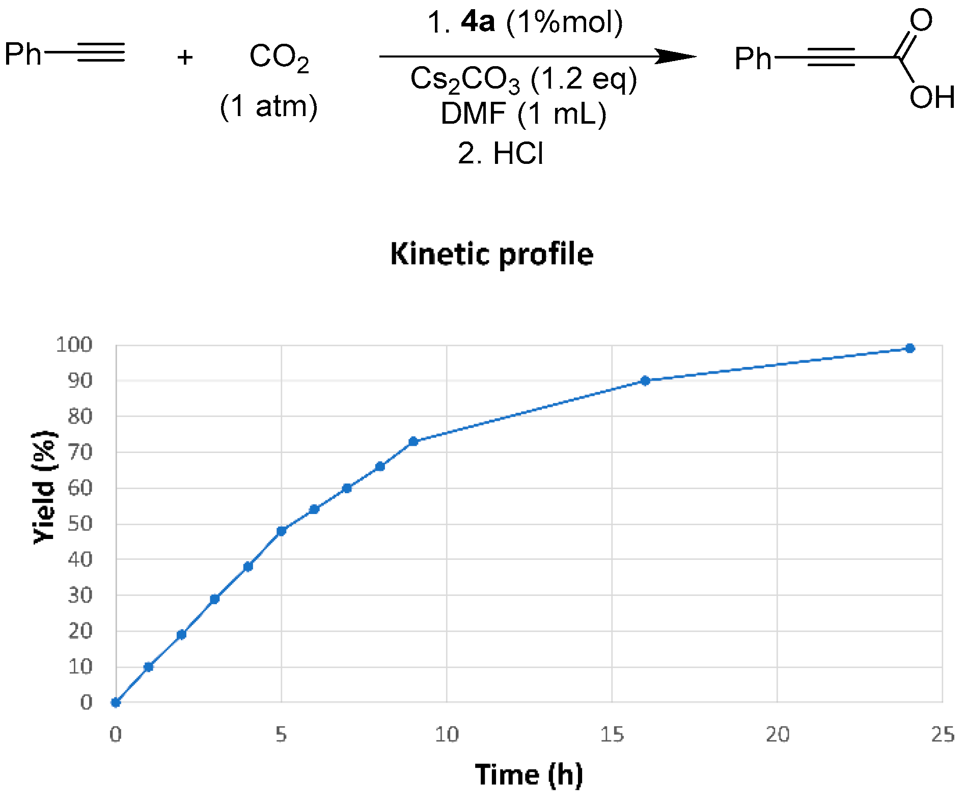 Inorganics 12 00283 sch005