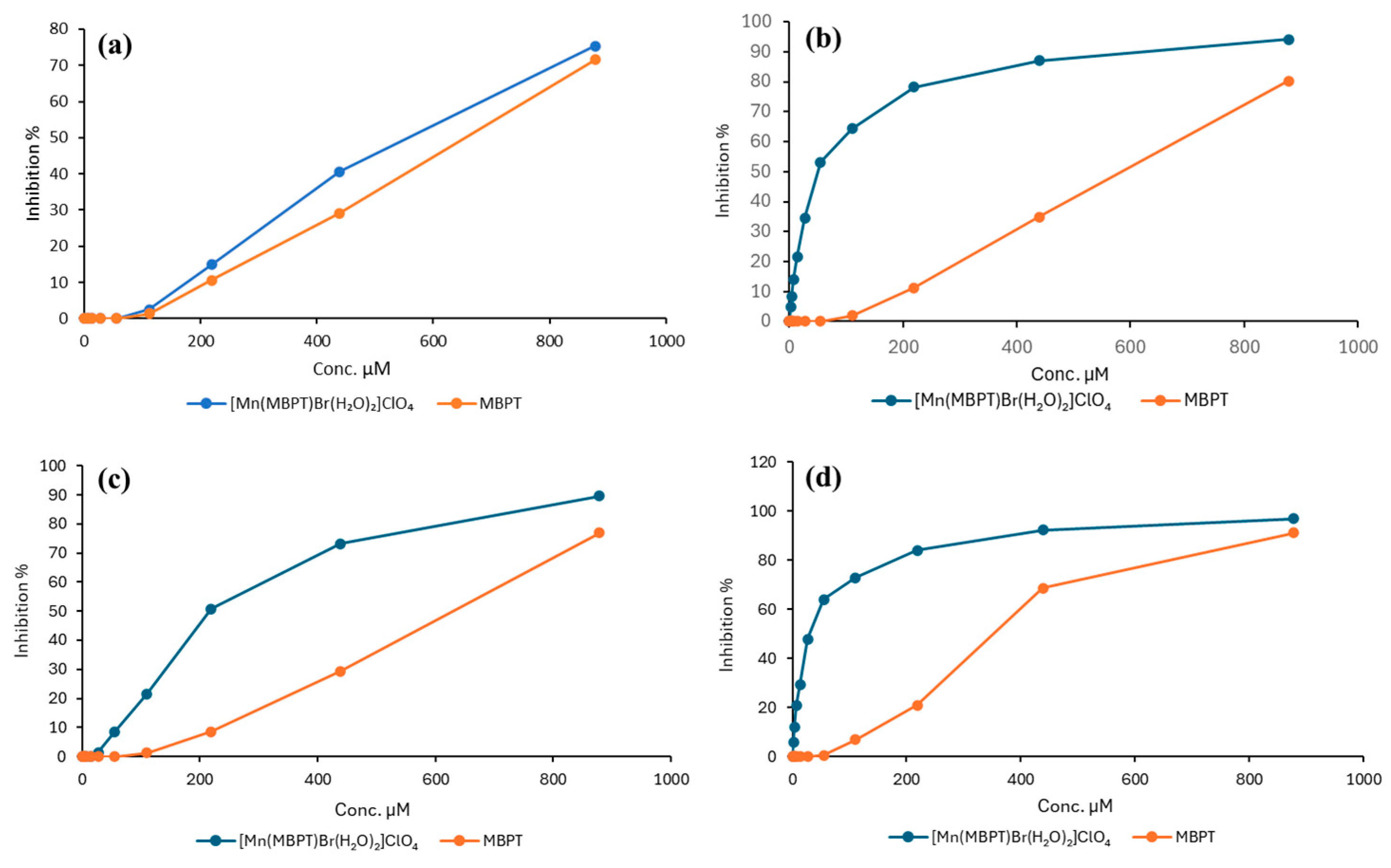 Inorganics 12 00284 g008