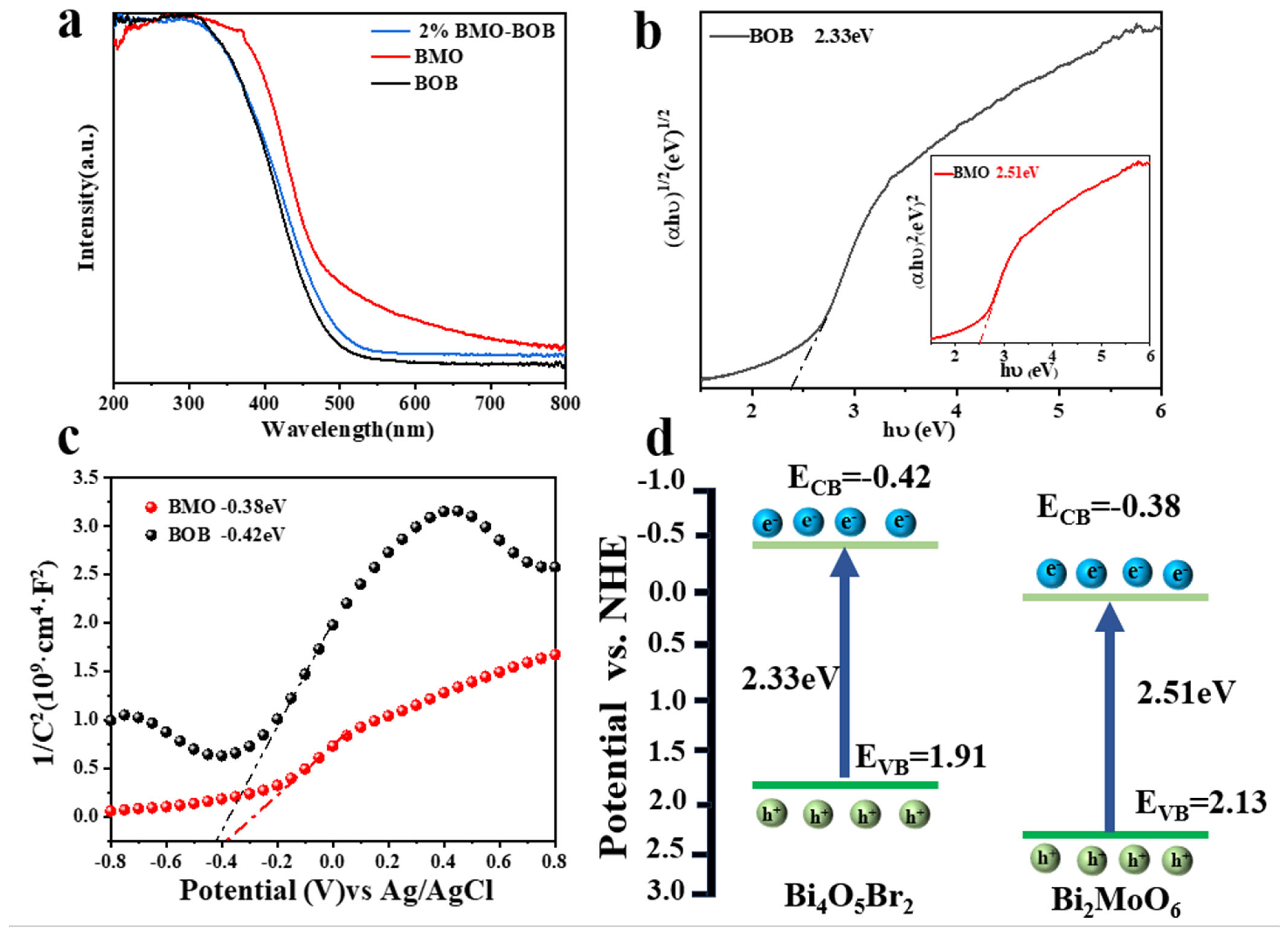 Inorganics 12 00289 g003