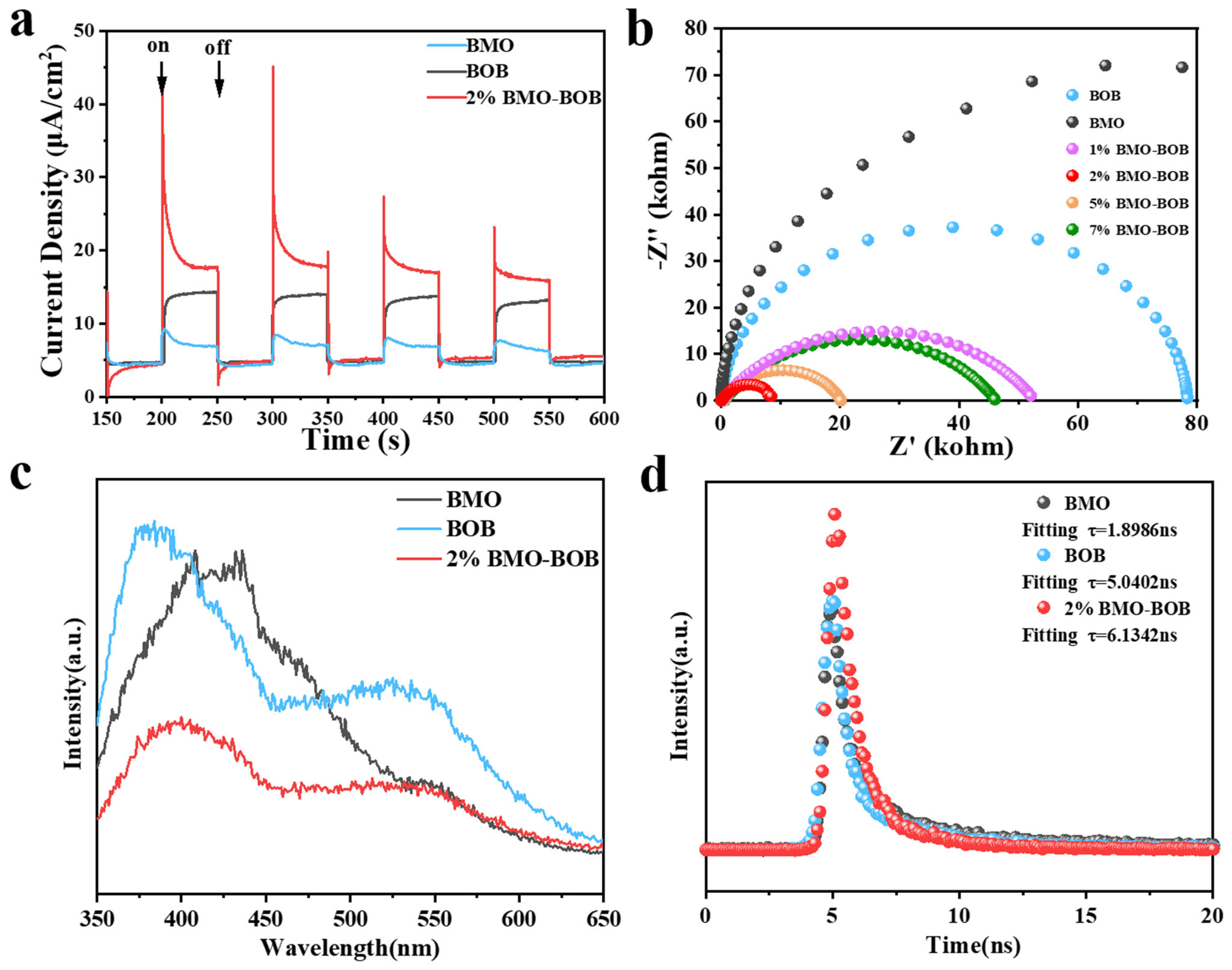 Inorganics 12 00289 g004