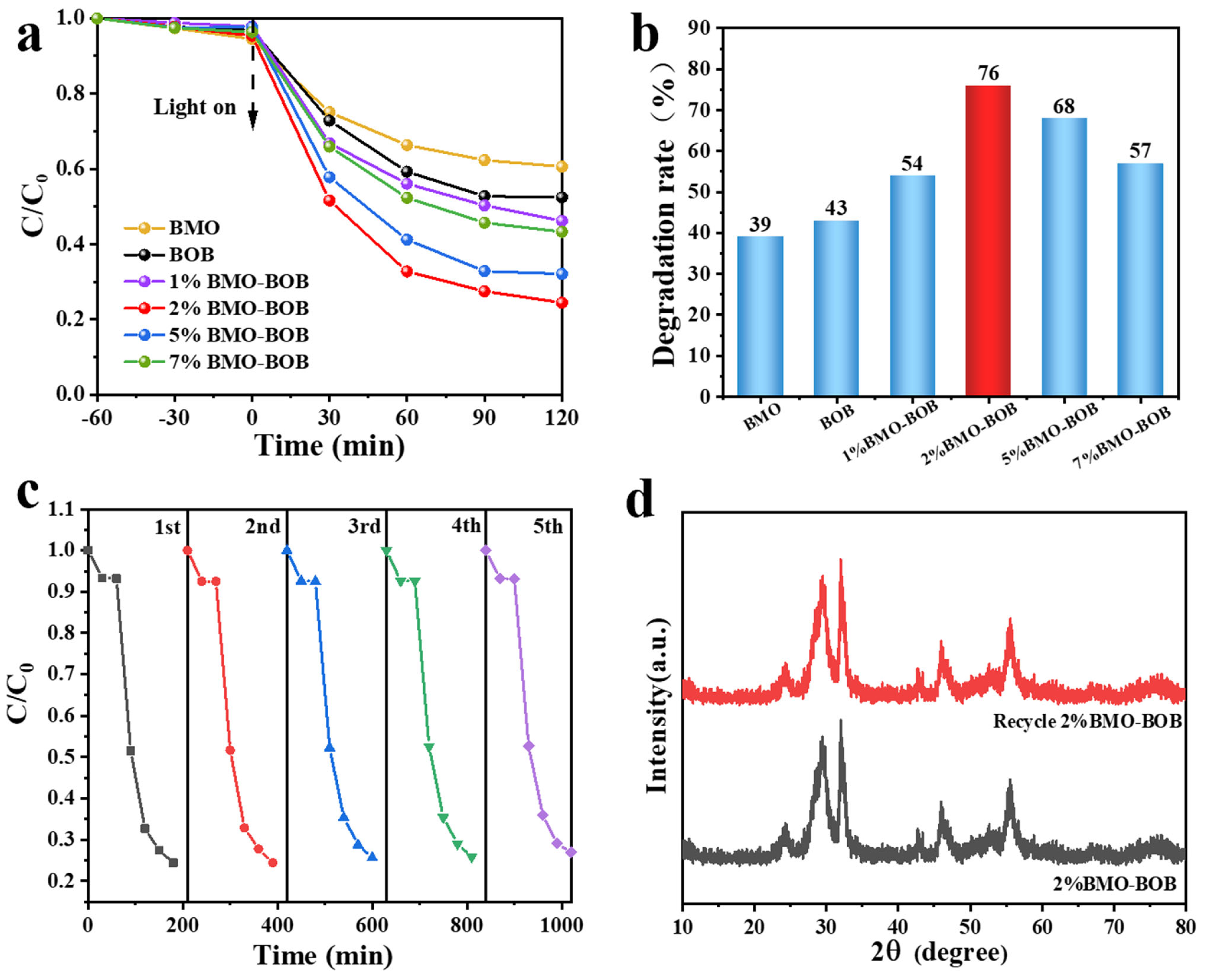Inorganics 12 00289 g005