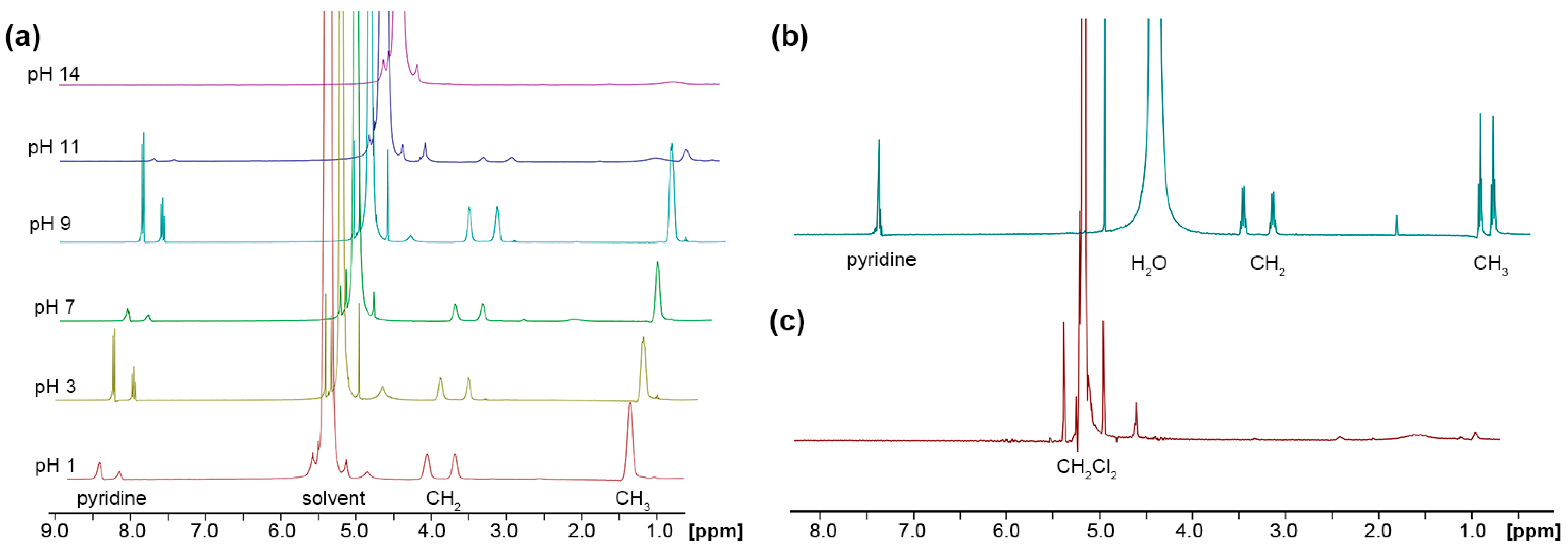 Inorganics 12 00295 g005