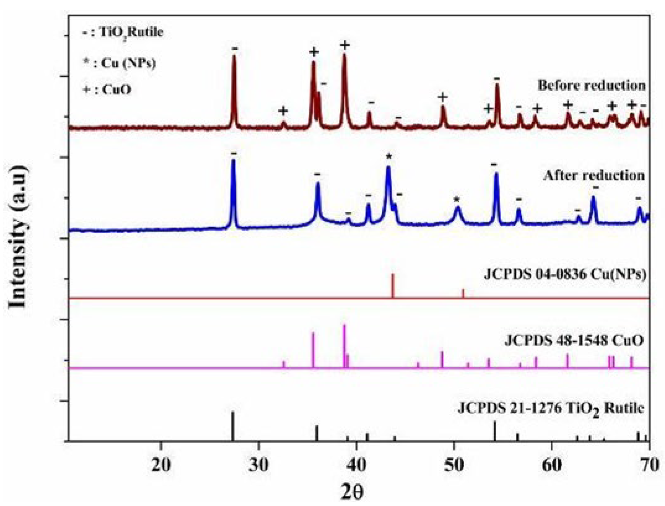 Inorganics 12 00297 g003