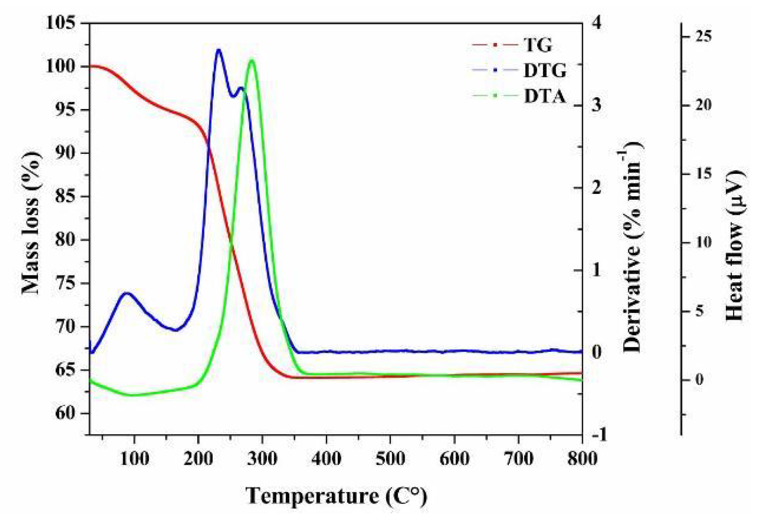 Inorganics 12 00297 g004