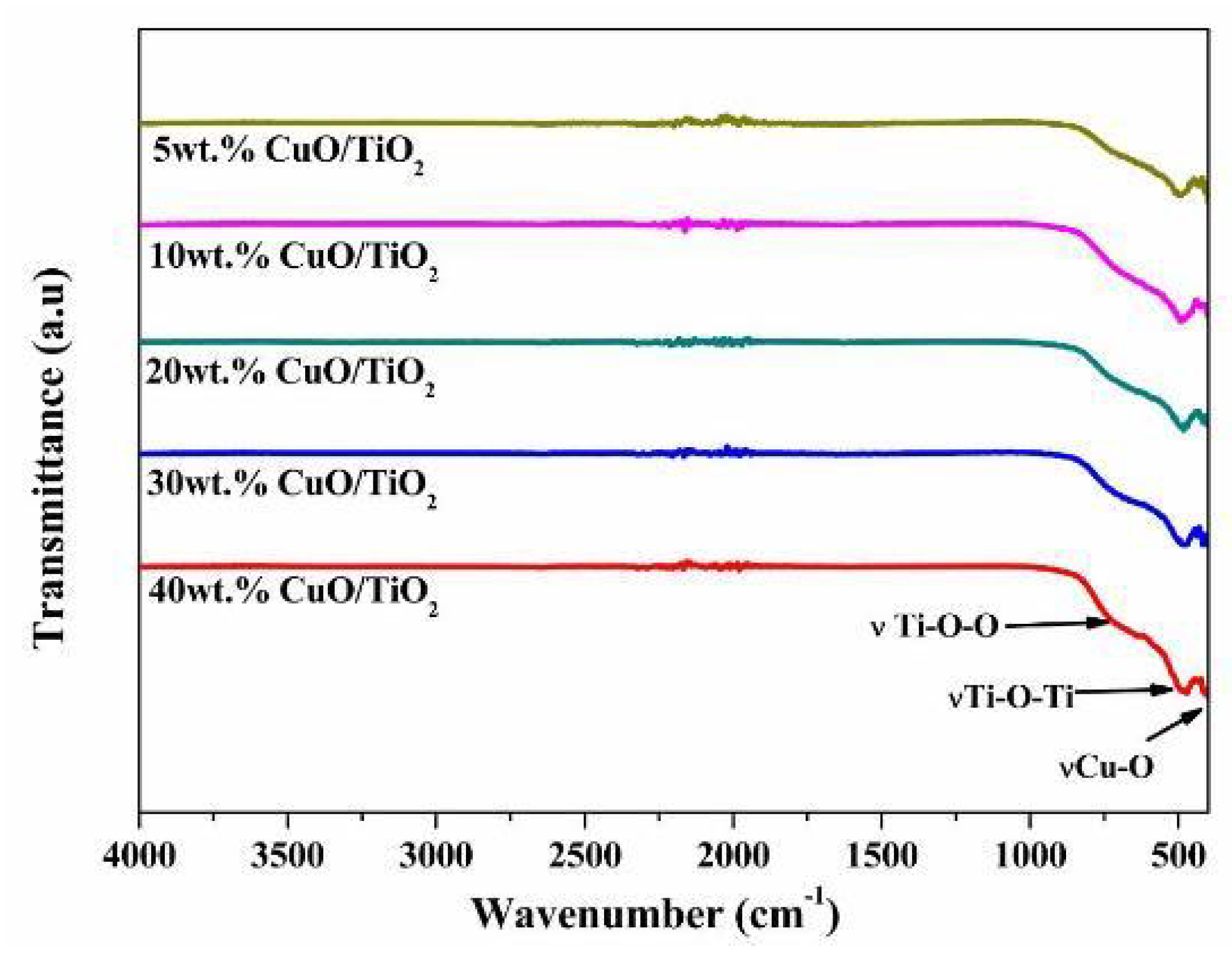 Inorganics 12 00297 g005