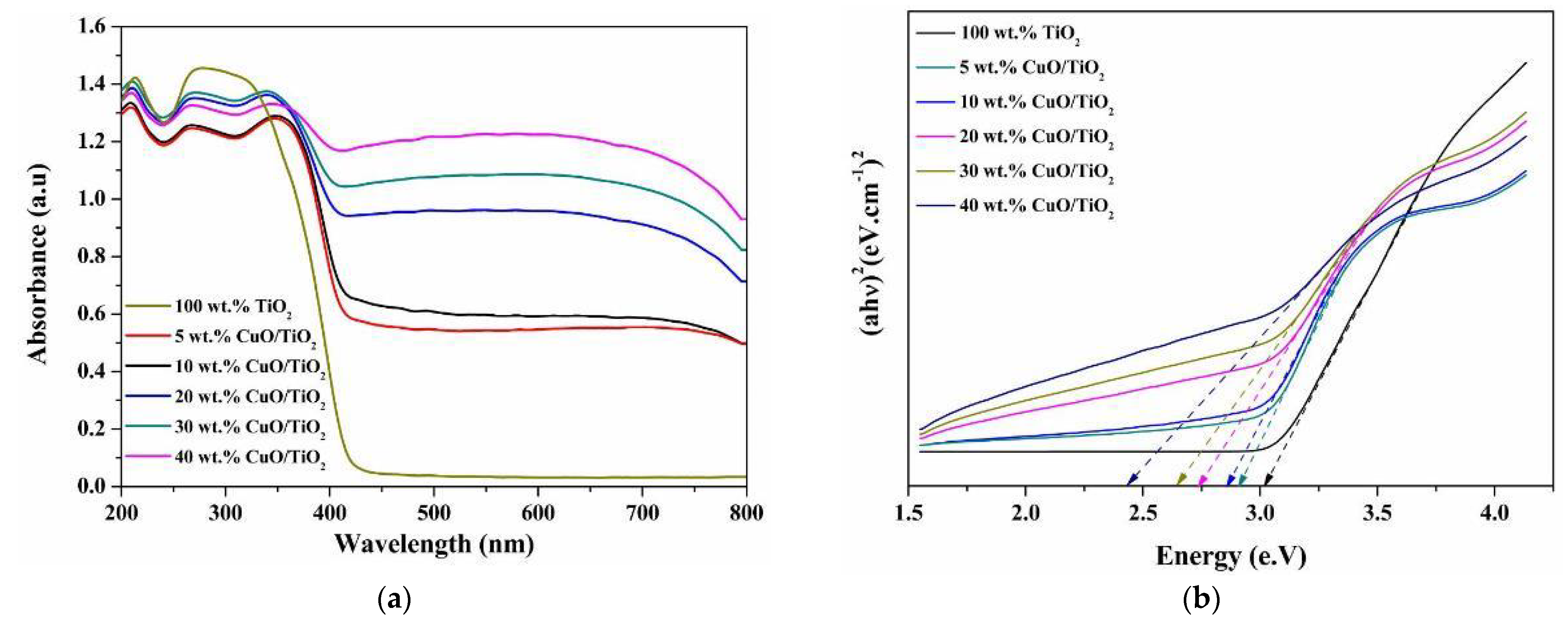 Inorganics 12 00297 g006