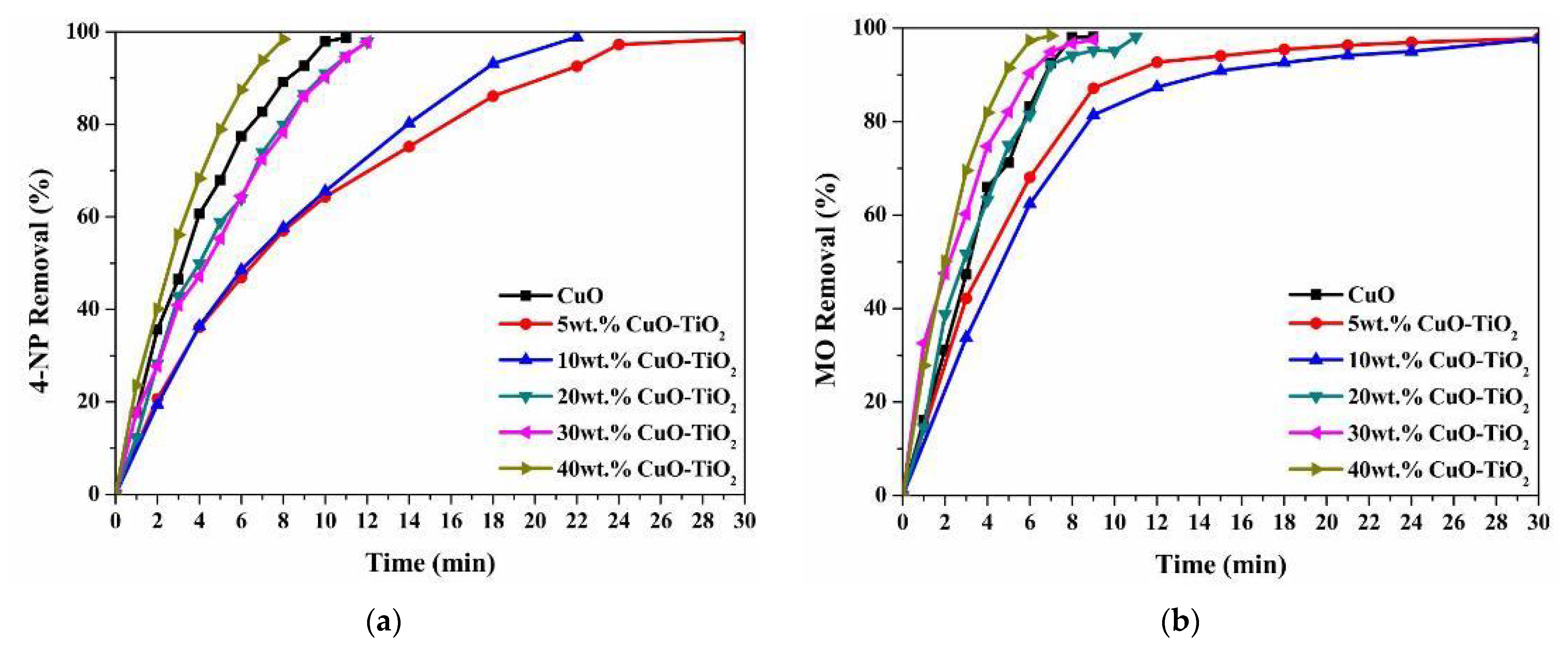 Inorganics 12 00297 g010