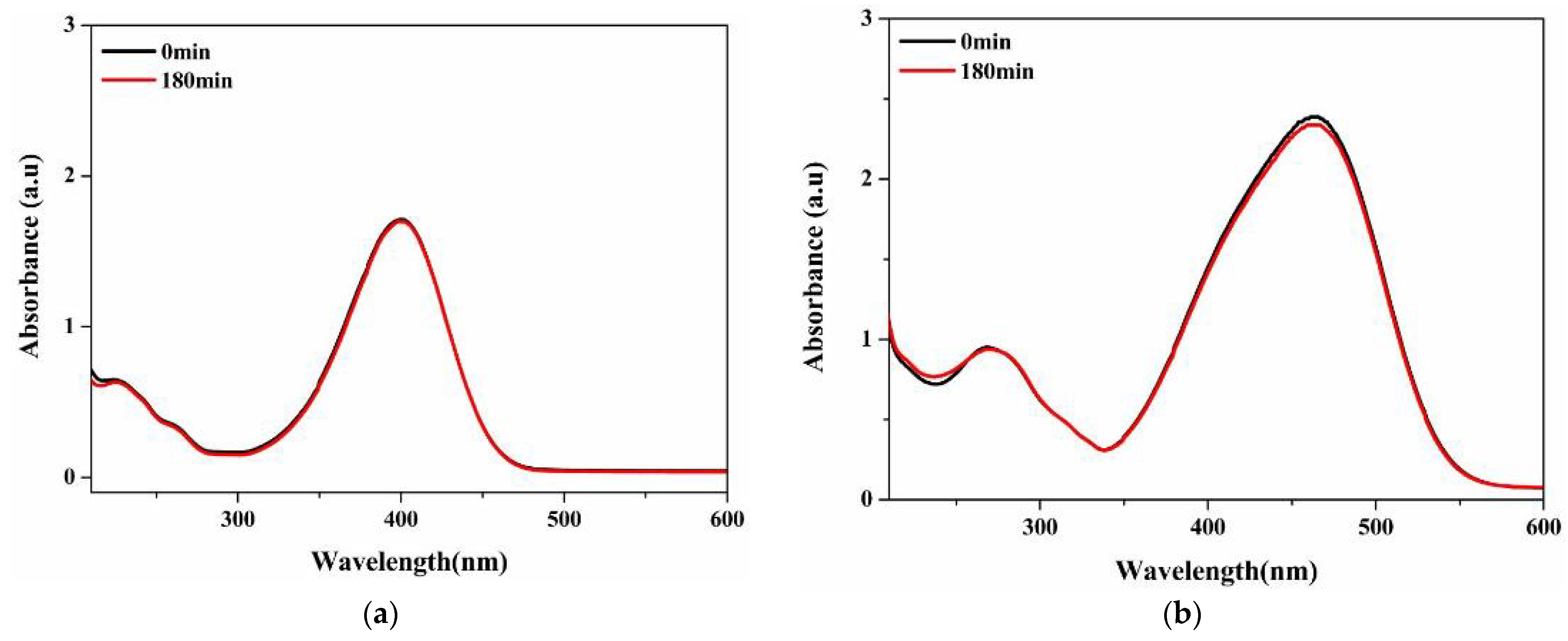 Inorganics 12 00297 g011a