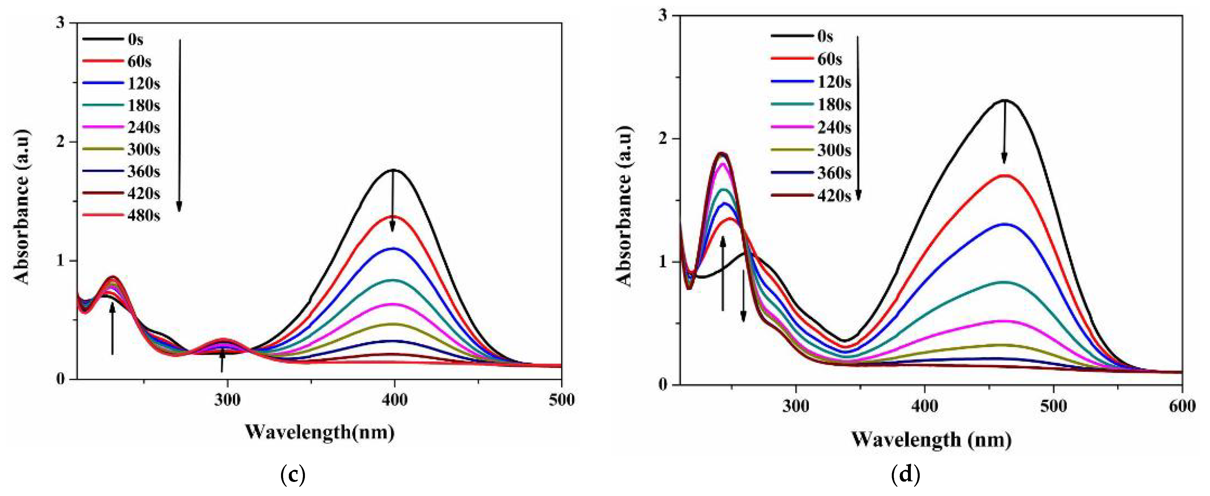 Inorganics 12 00297 g011b