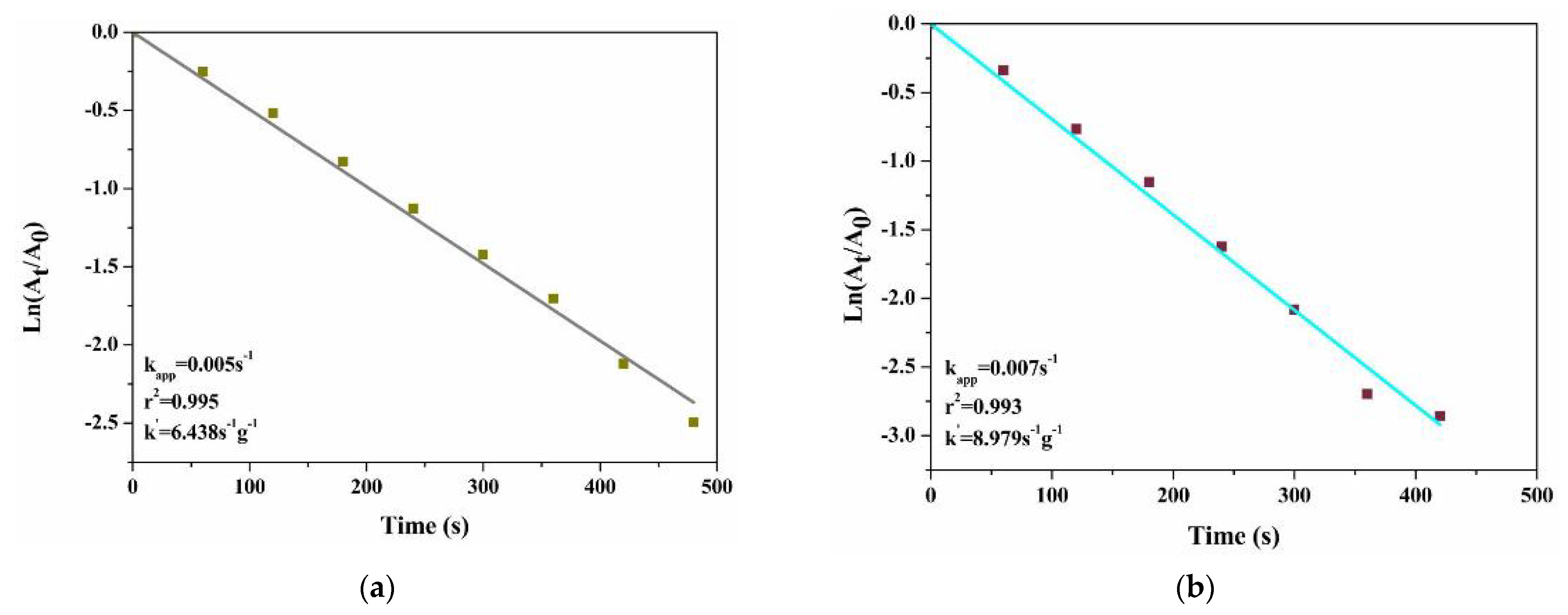 Inorganics 12 00297 g012