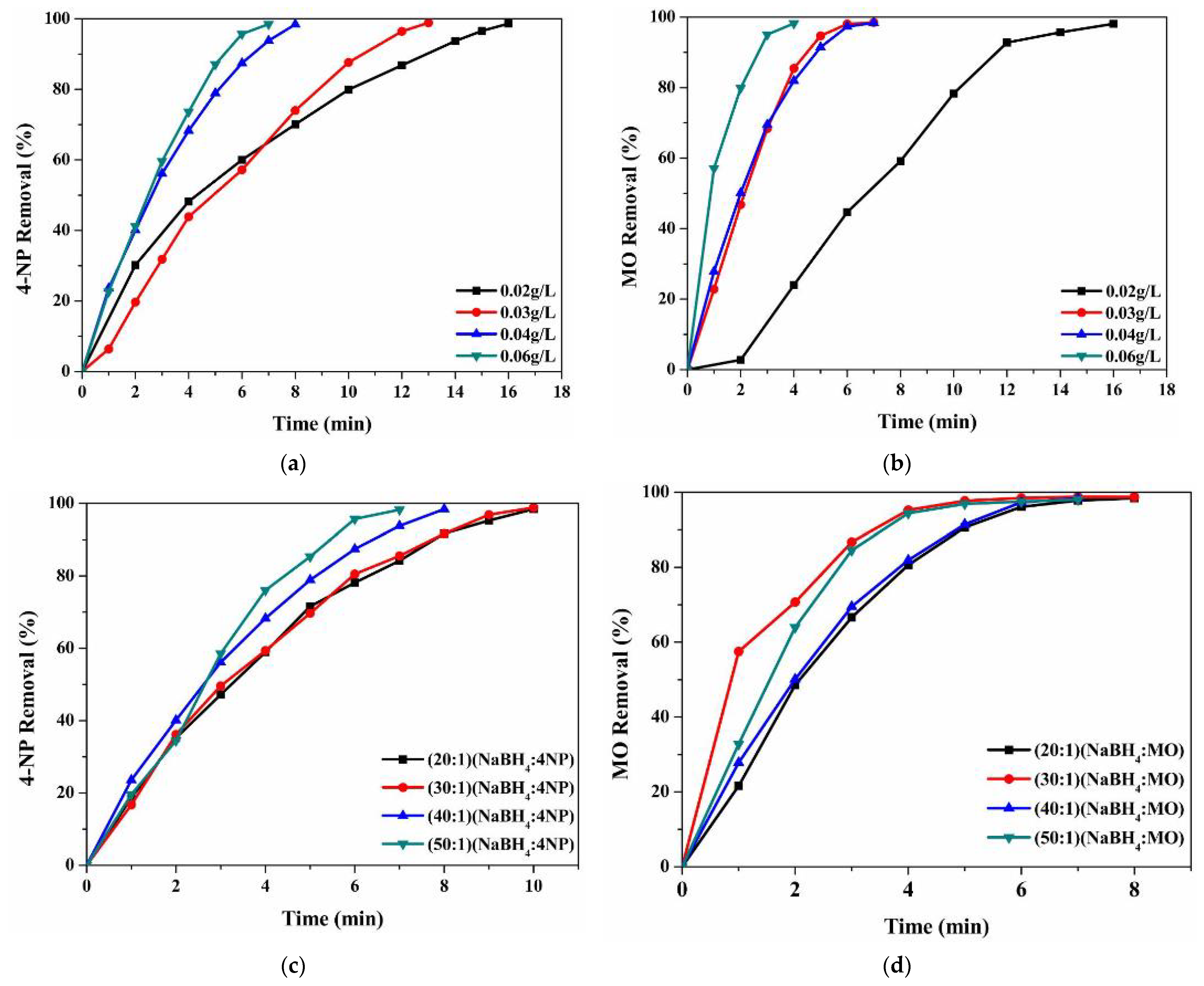 Inorganics 12 00297 g014