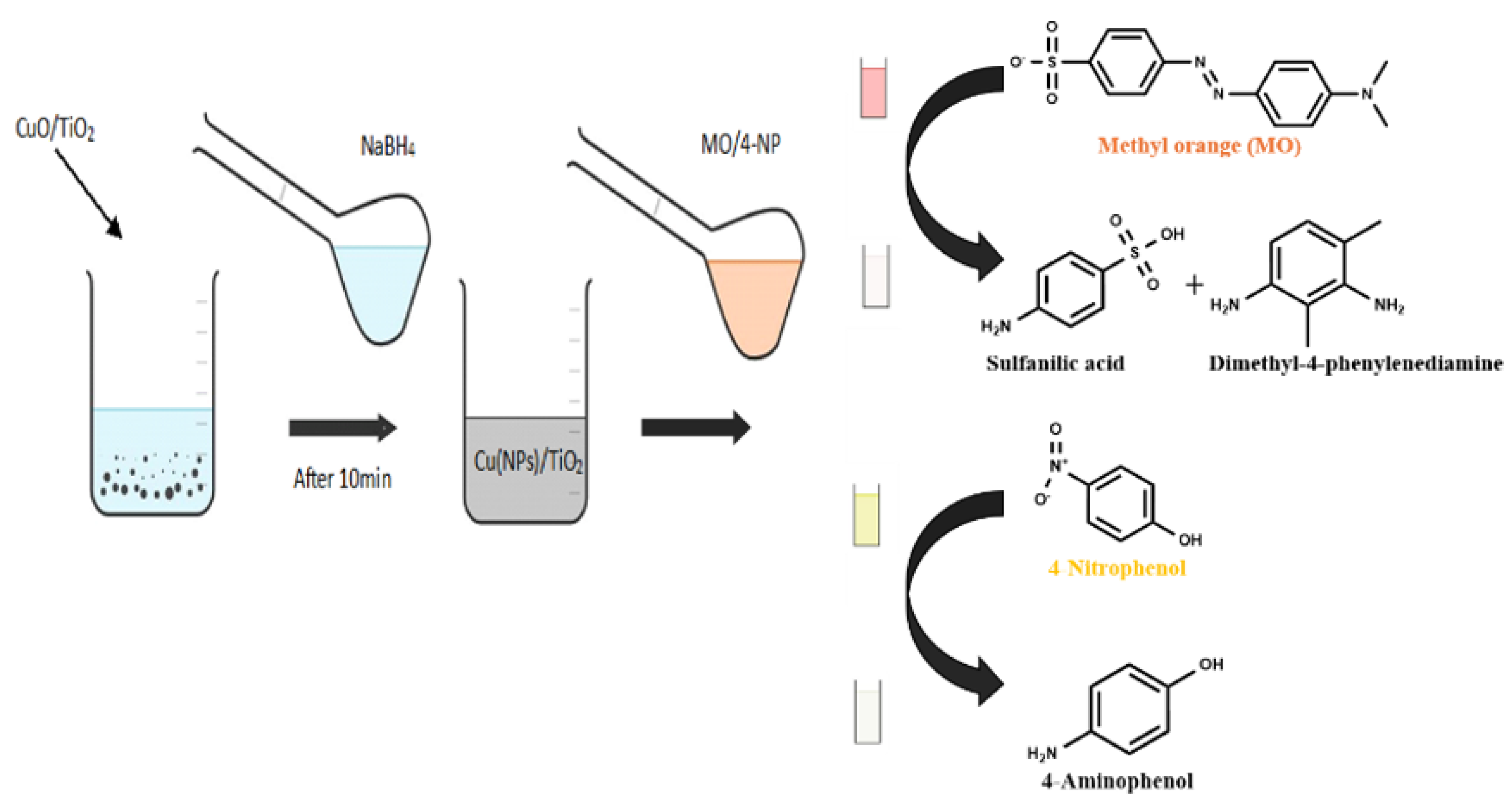 Inorganics 12 00297 g017
