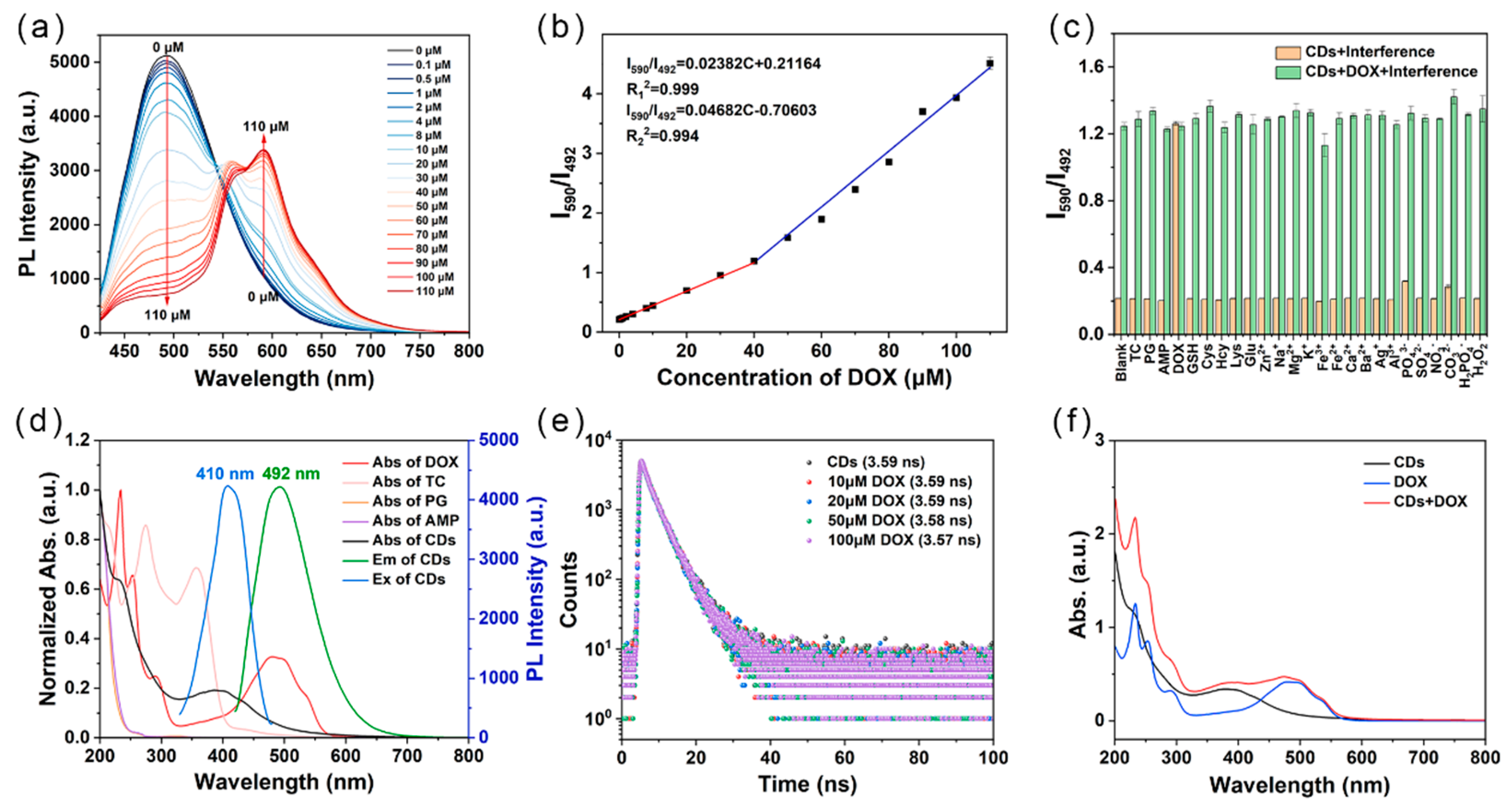 Inorganics 12 00310 g003