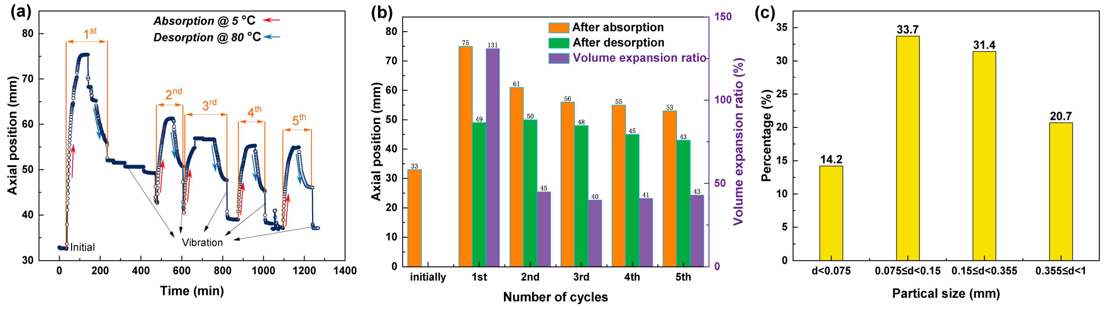 Inorganics 12 00318 g004