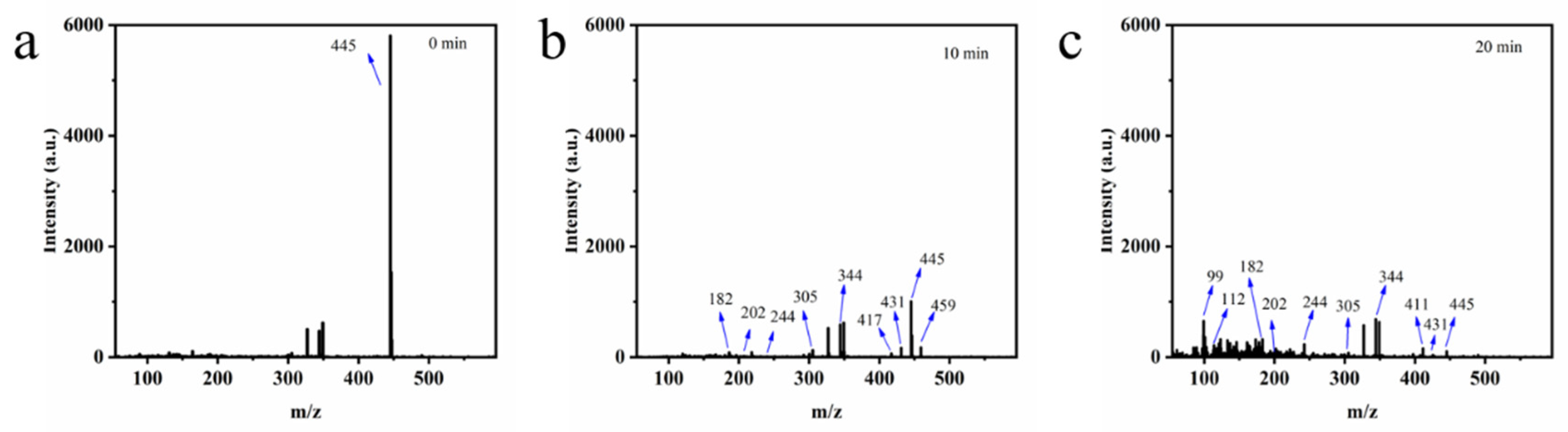 Inorganics 12 00319 g005 Inorganics 12 00319 g005