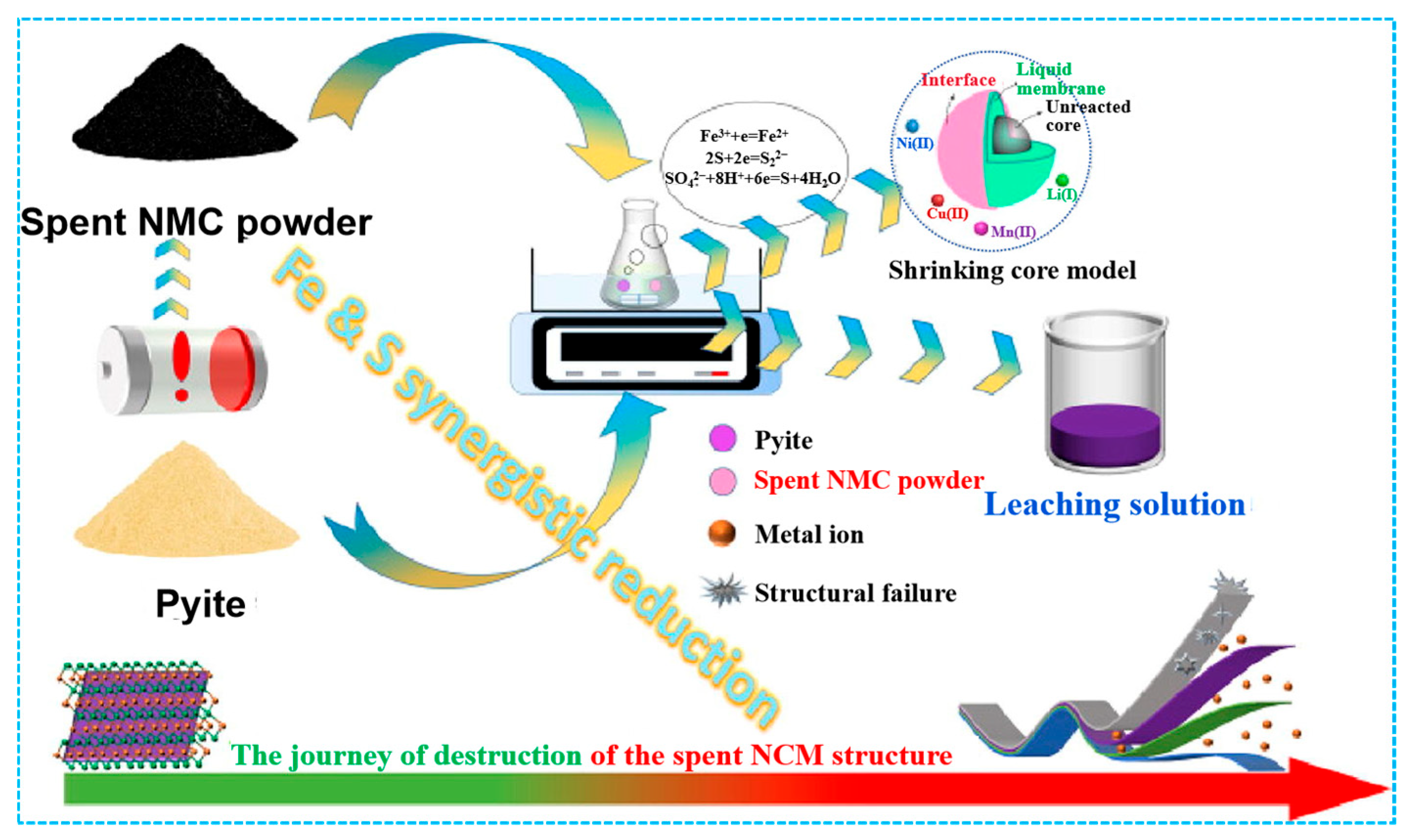 Inorganics 13 00004 g003
