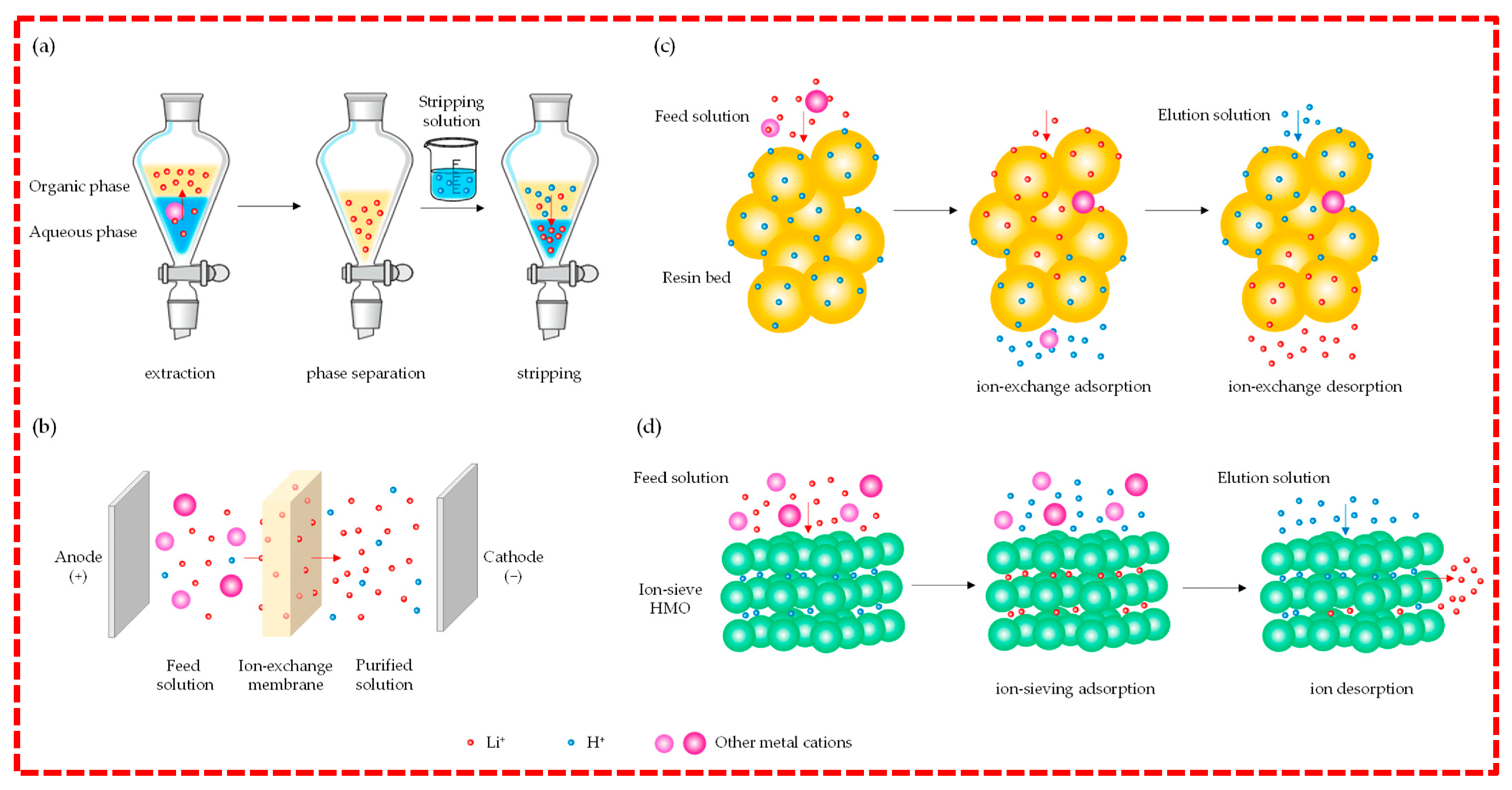 Inorganics 13 00004 g006