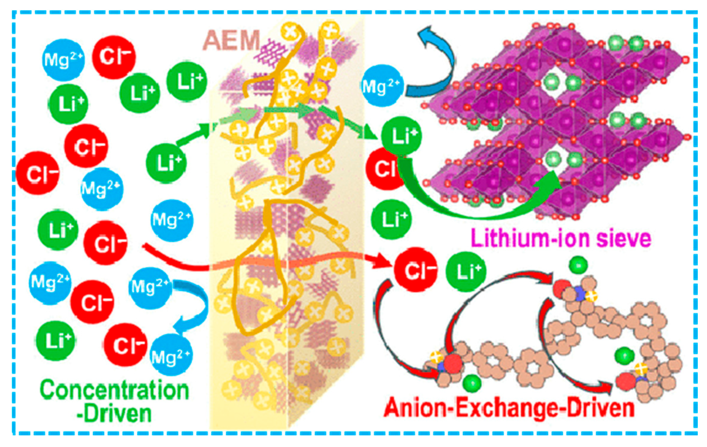Inorganics 13 00004 g008
