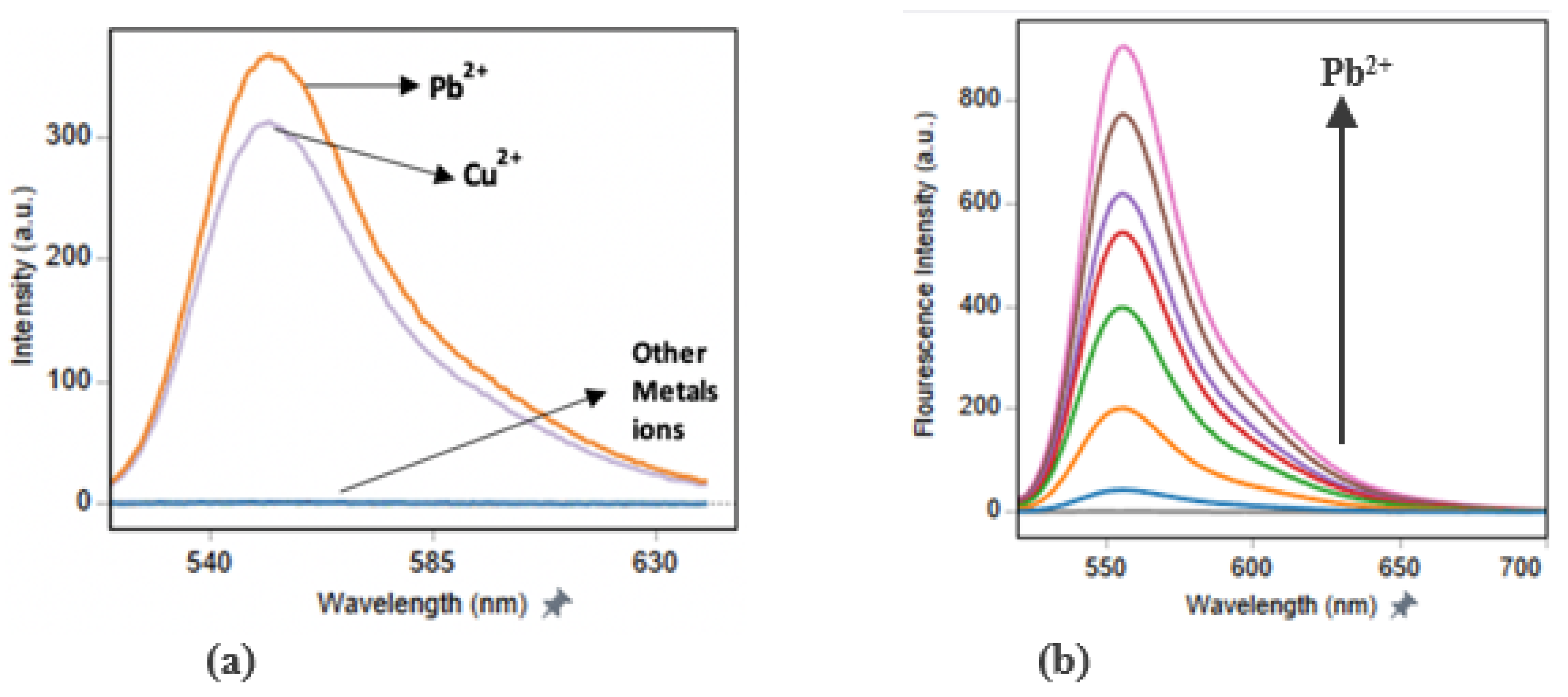 Inorganics 13 00005 g003