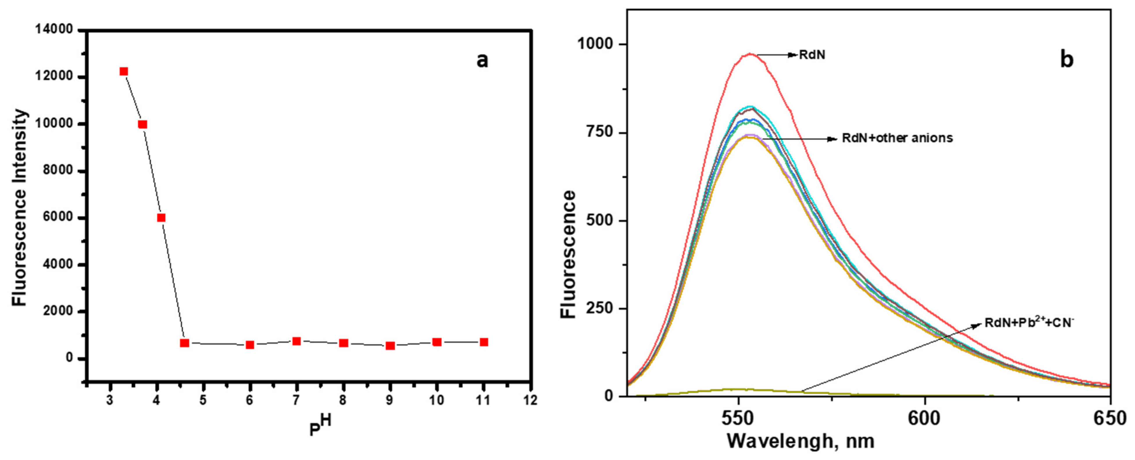 Inorganics 13 00005 g004