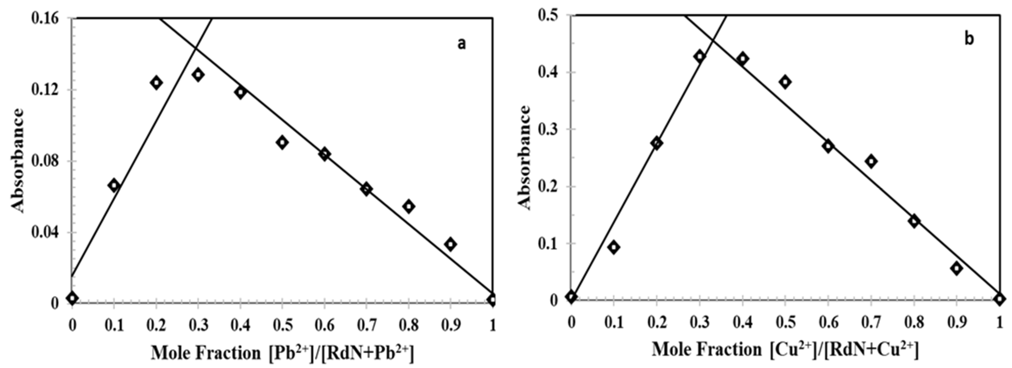 Inorganics 13 00005 g005