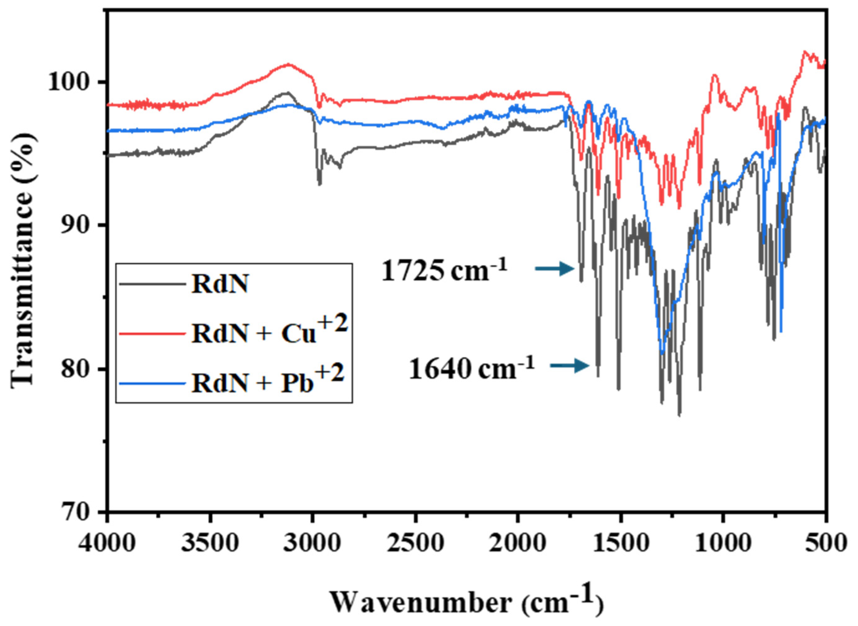 Inorganics 13 00005 g006