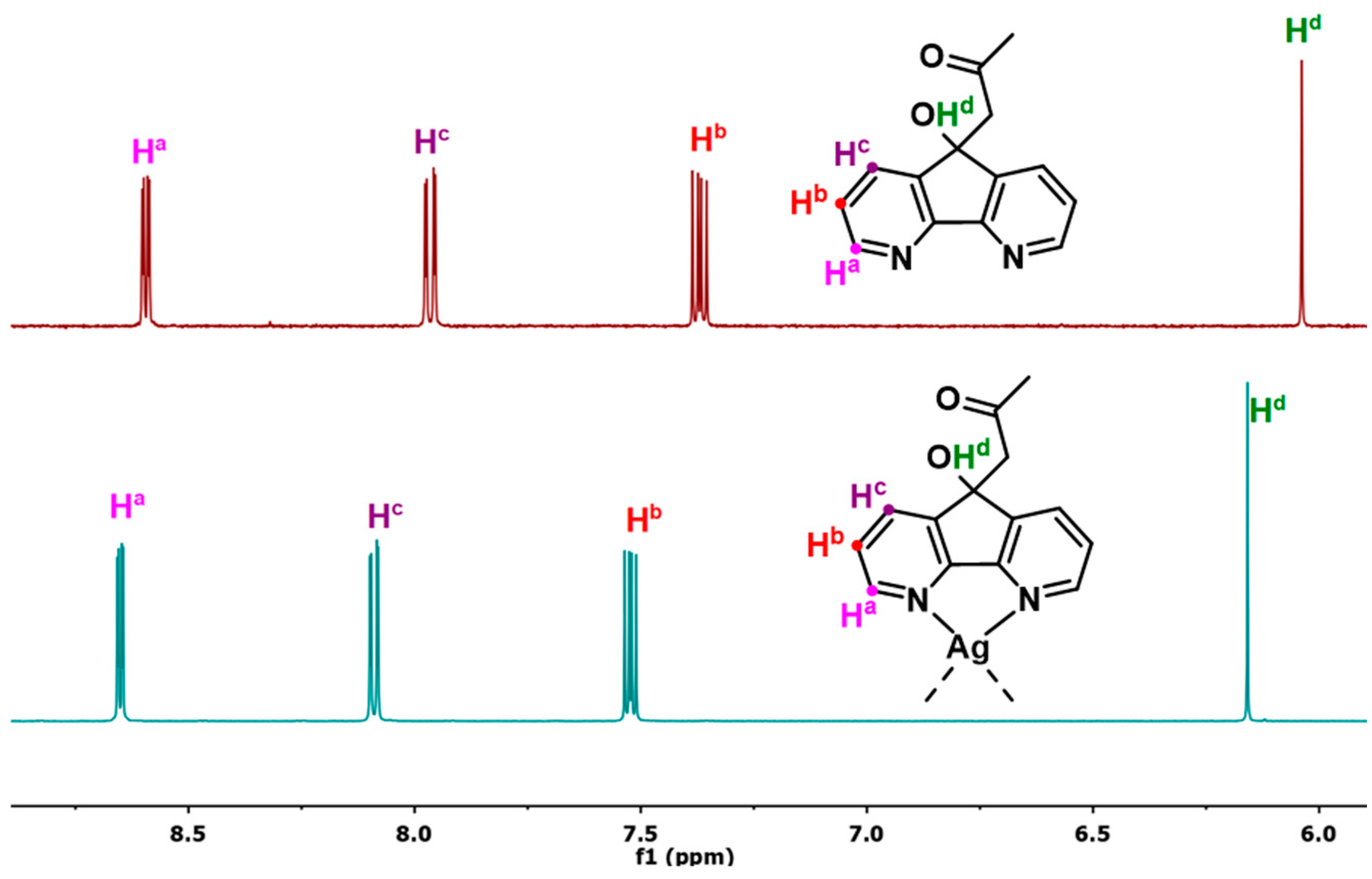 Inorganics 13 00006 g003 Inorganics 13 00006 g003