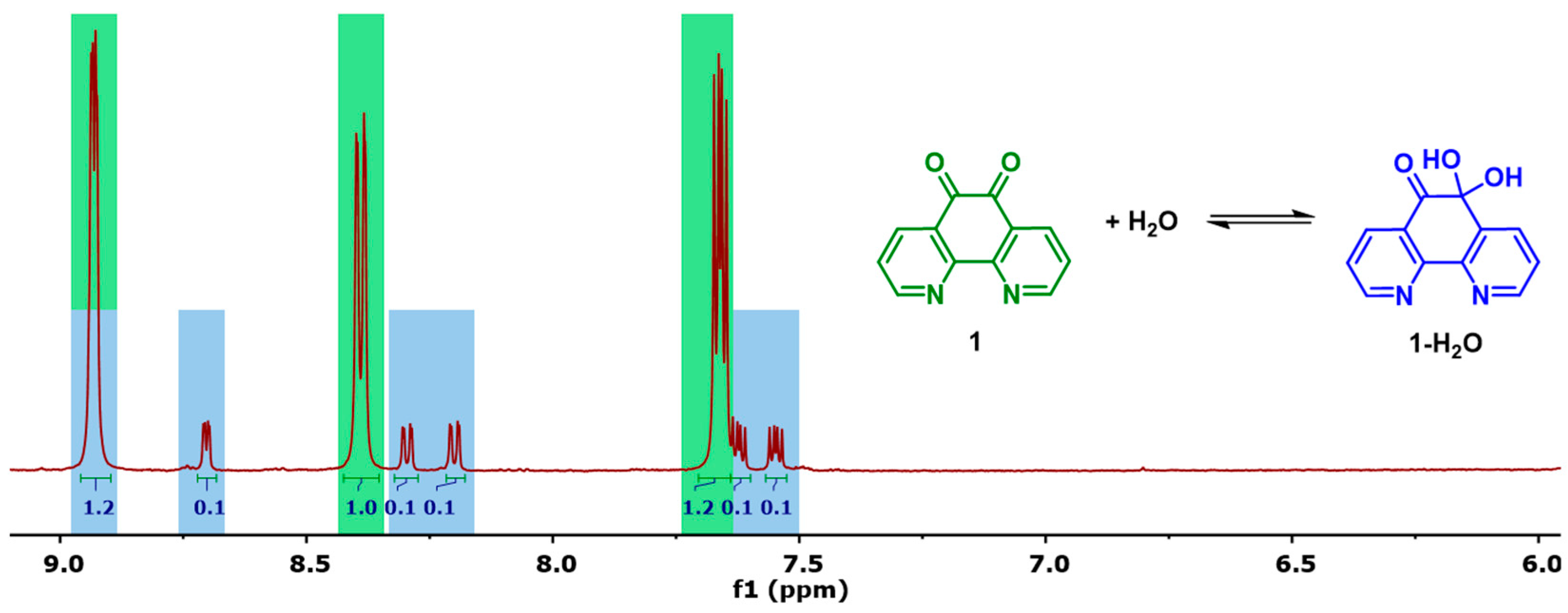 Inorganics 13 00006 g011 Inorganics 13 00006 g011