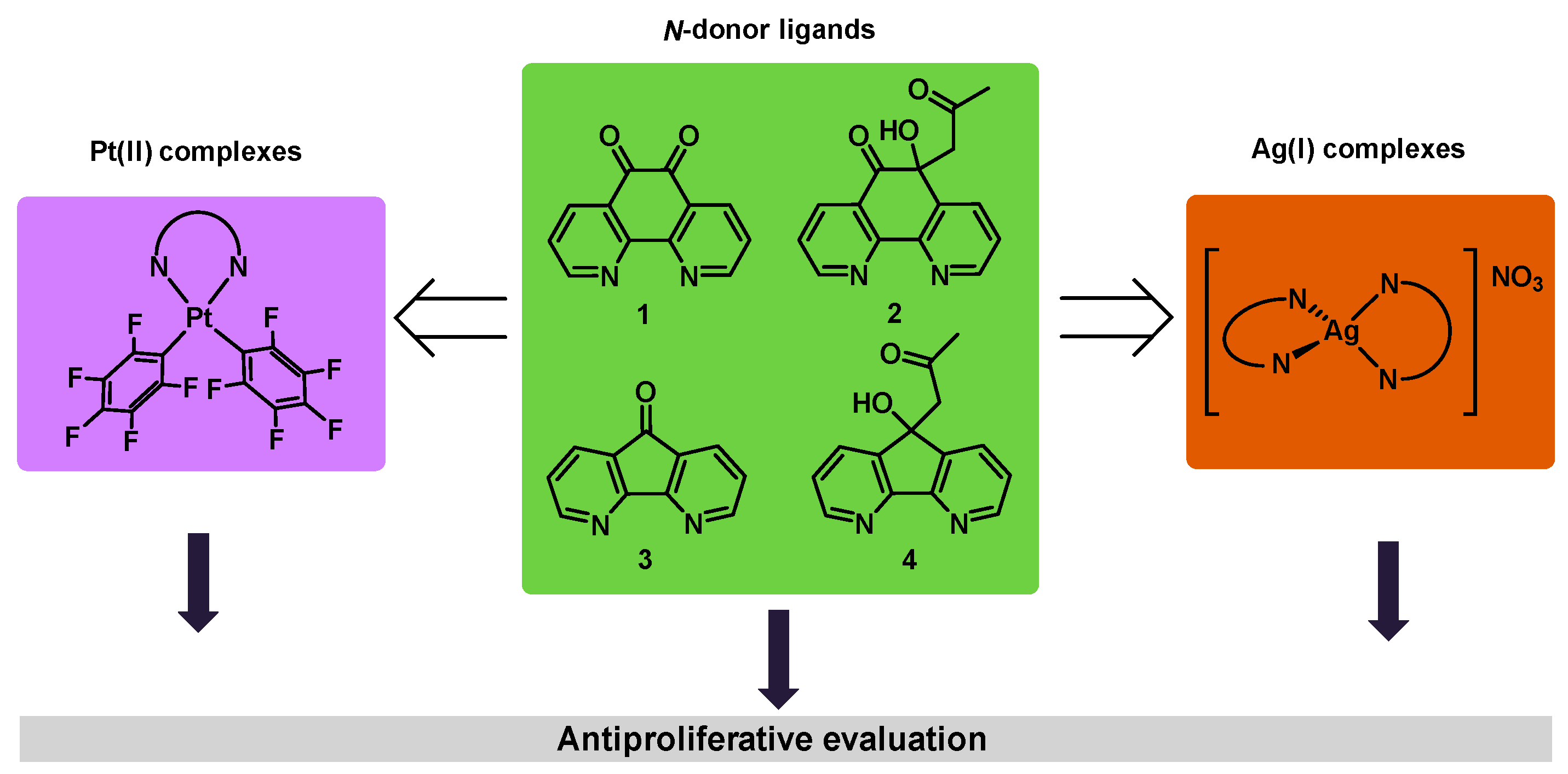 Inorganics 13 00006 sch001 Inorganics 13 00006 sch001