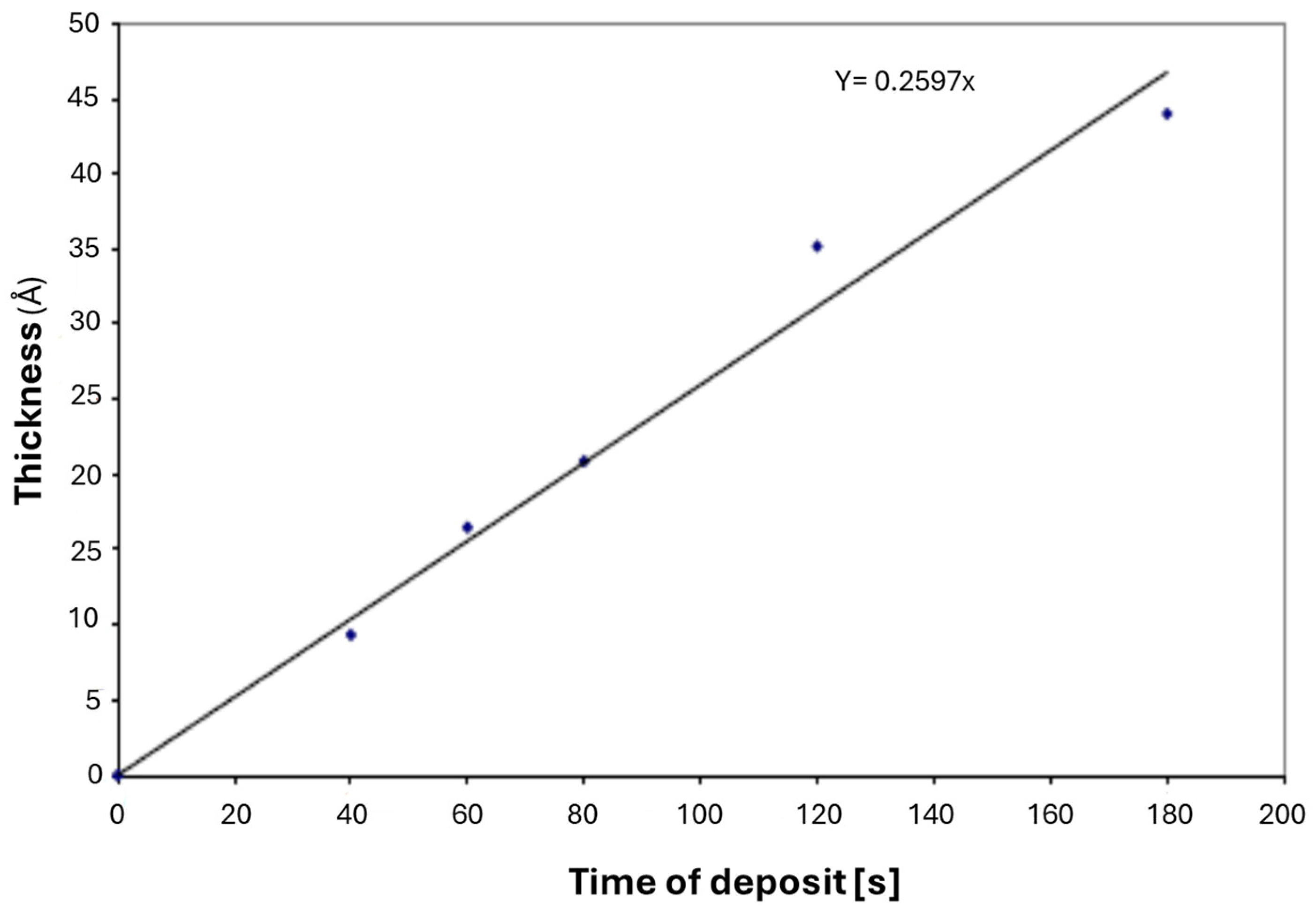 Inorganics 13 00007 g003