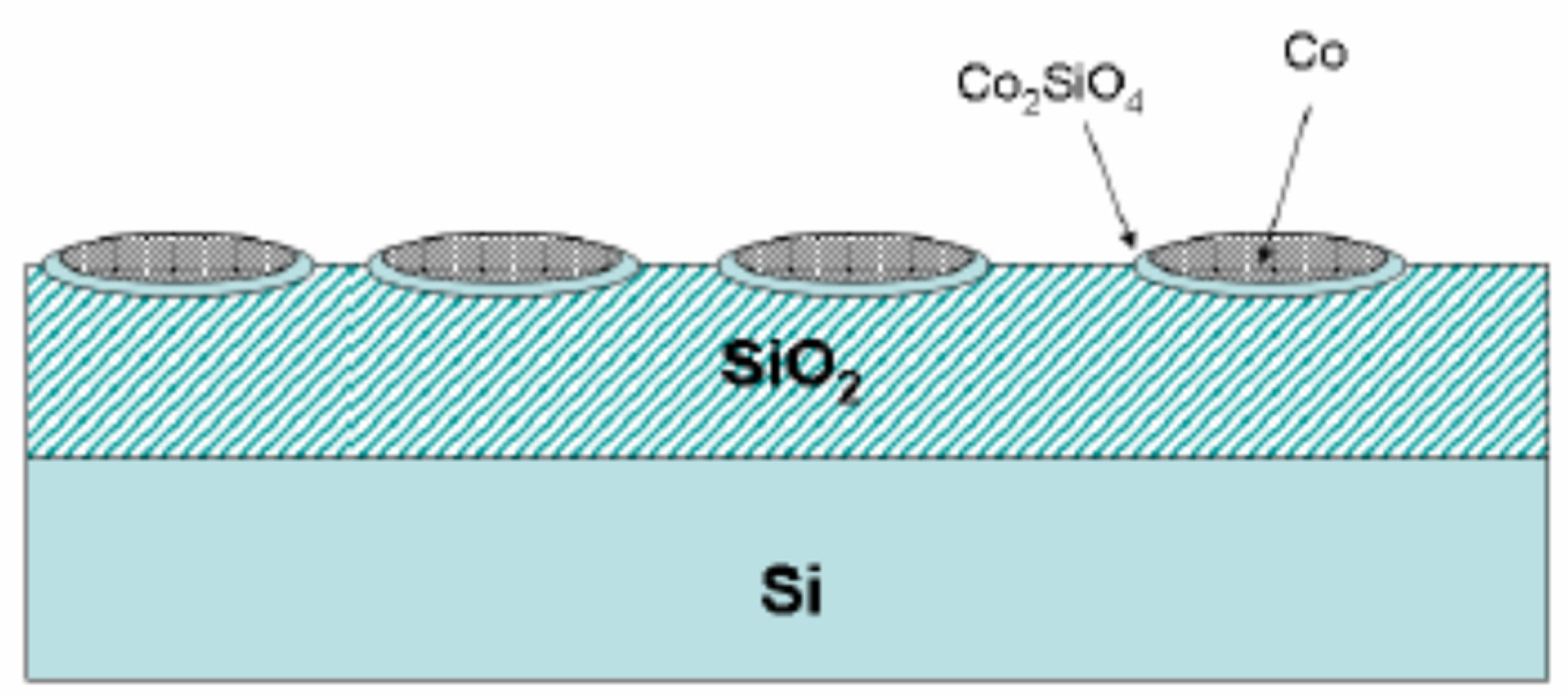 Inorganics 13 00007 g007