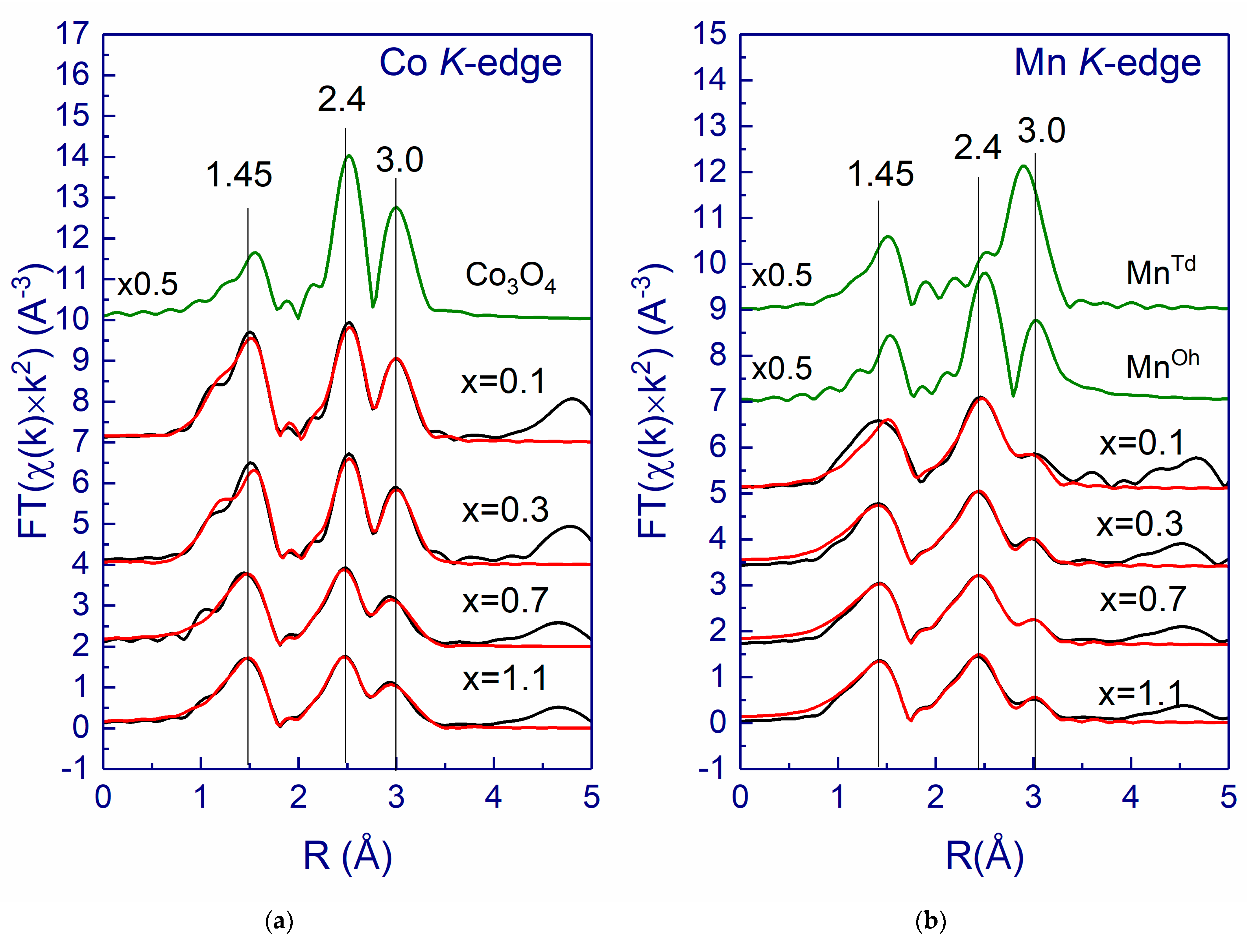 Inorganics 13 00008 g004
