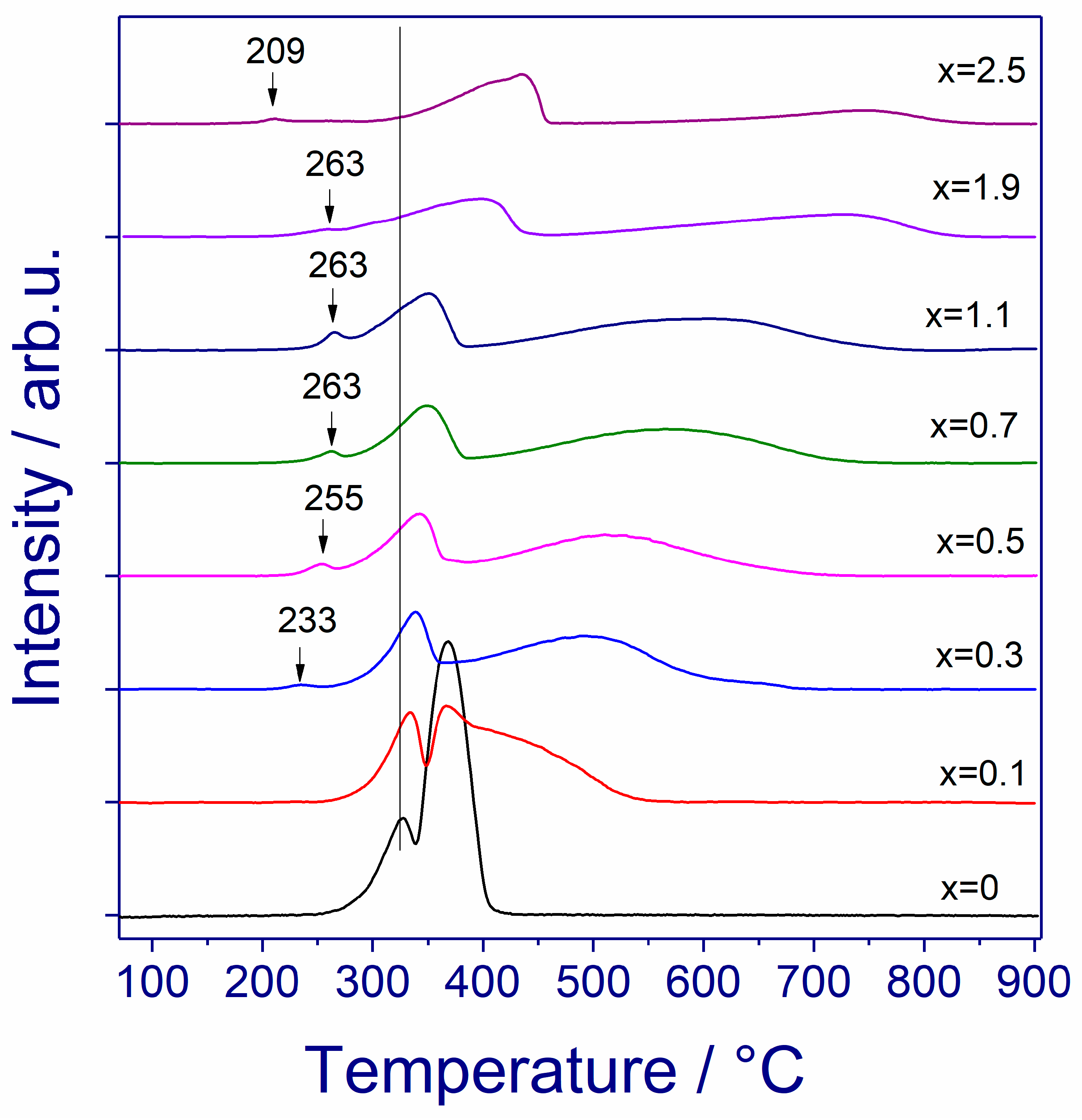 Inorganics 13 00008 g005