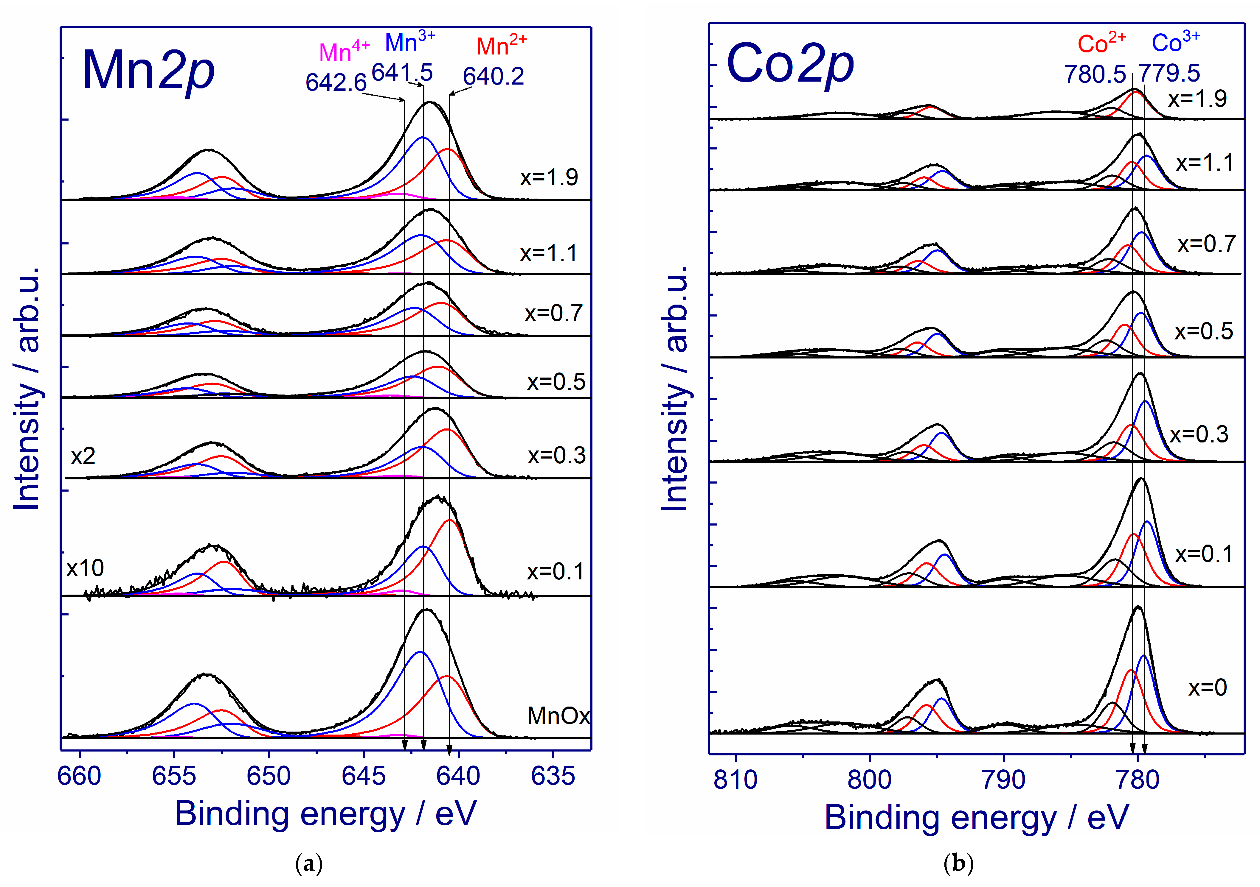 Inorganics 13 00008 g006