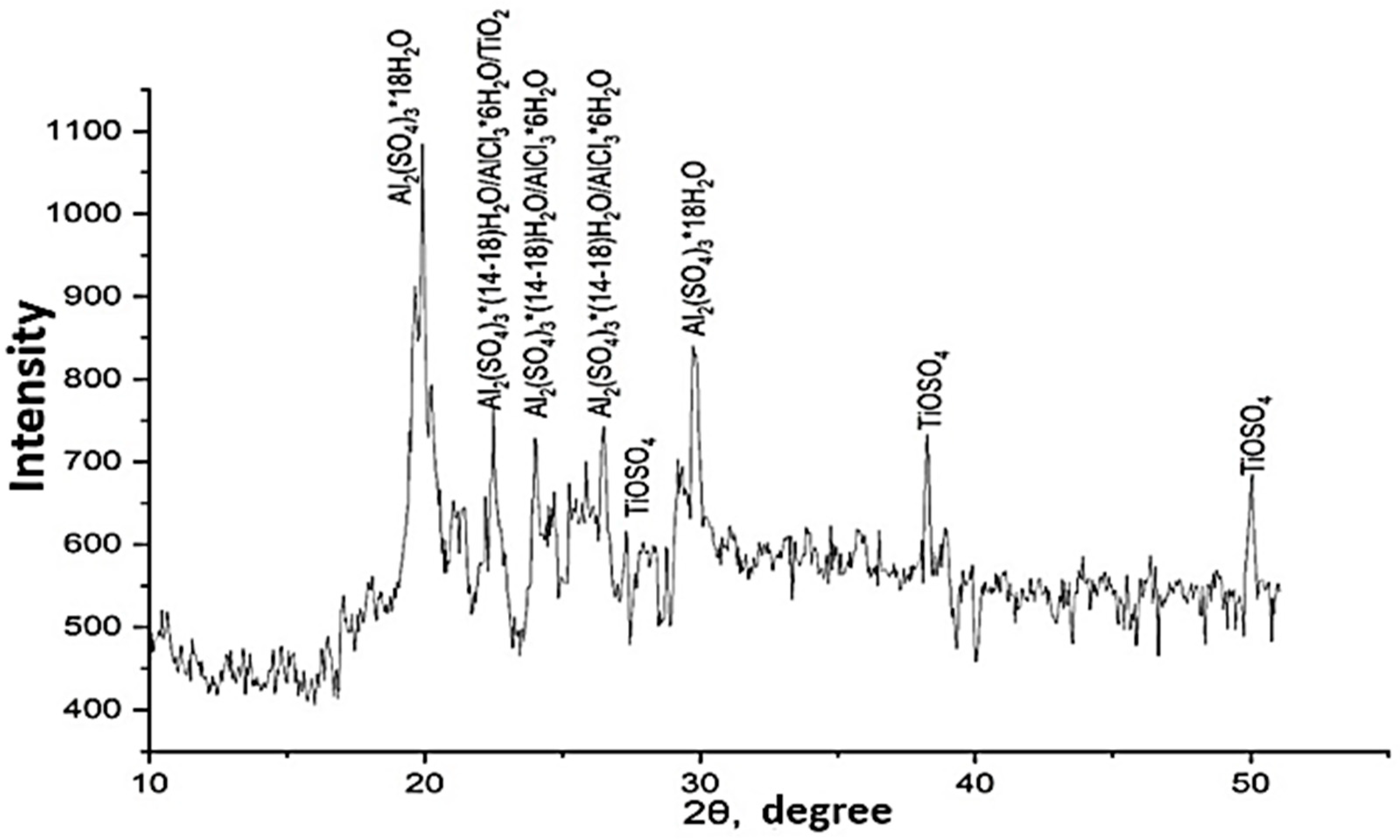 Inorganics 13 00009 g002 Inorganics 13 00009 g002