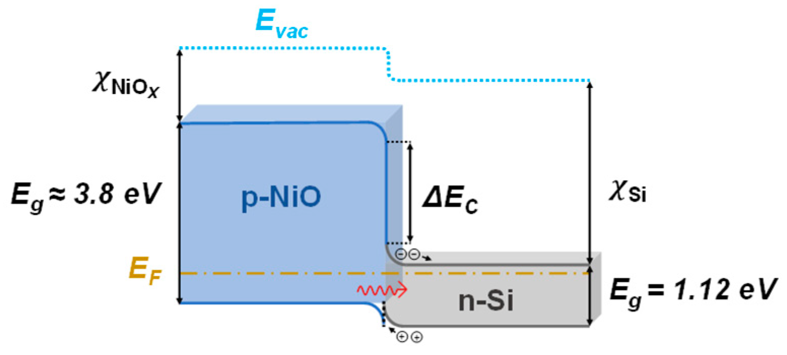 Inorganics 13 00011 g006