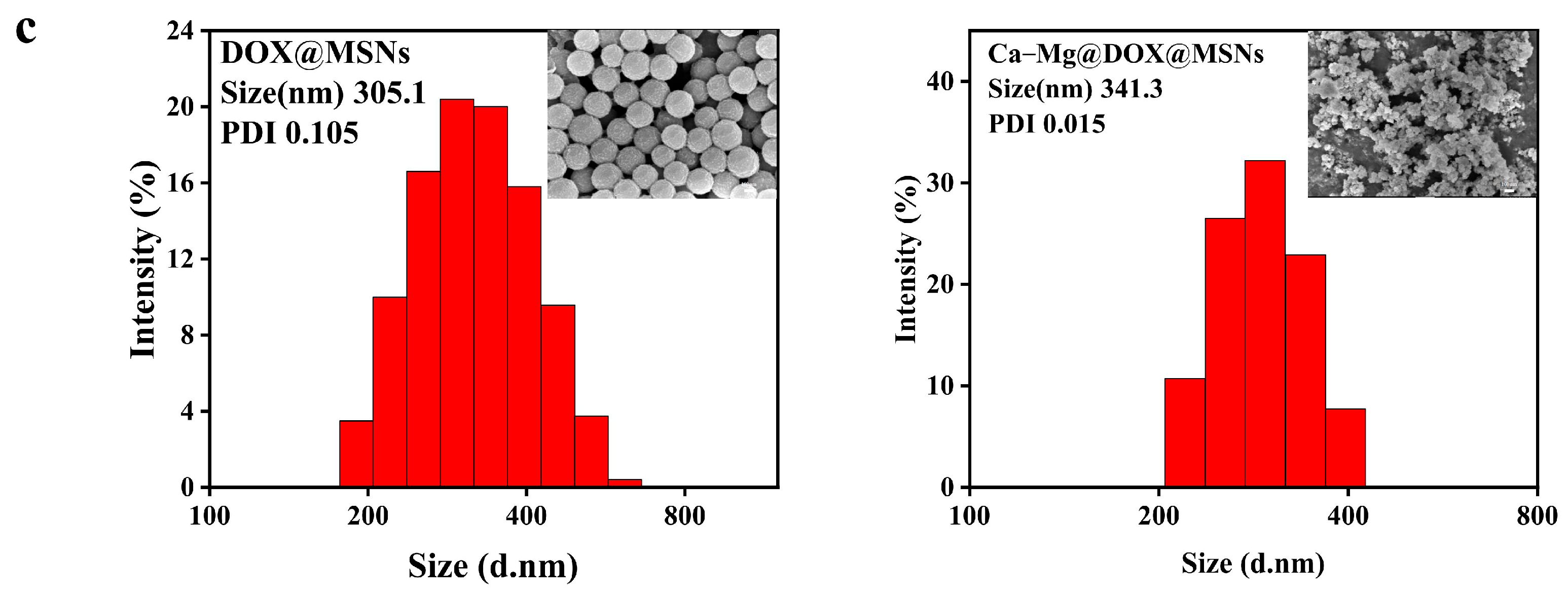 Inorganics 13 00012 g002b