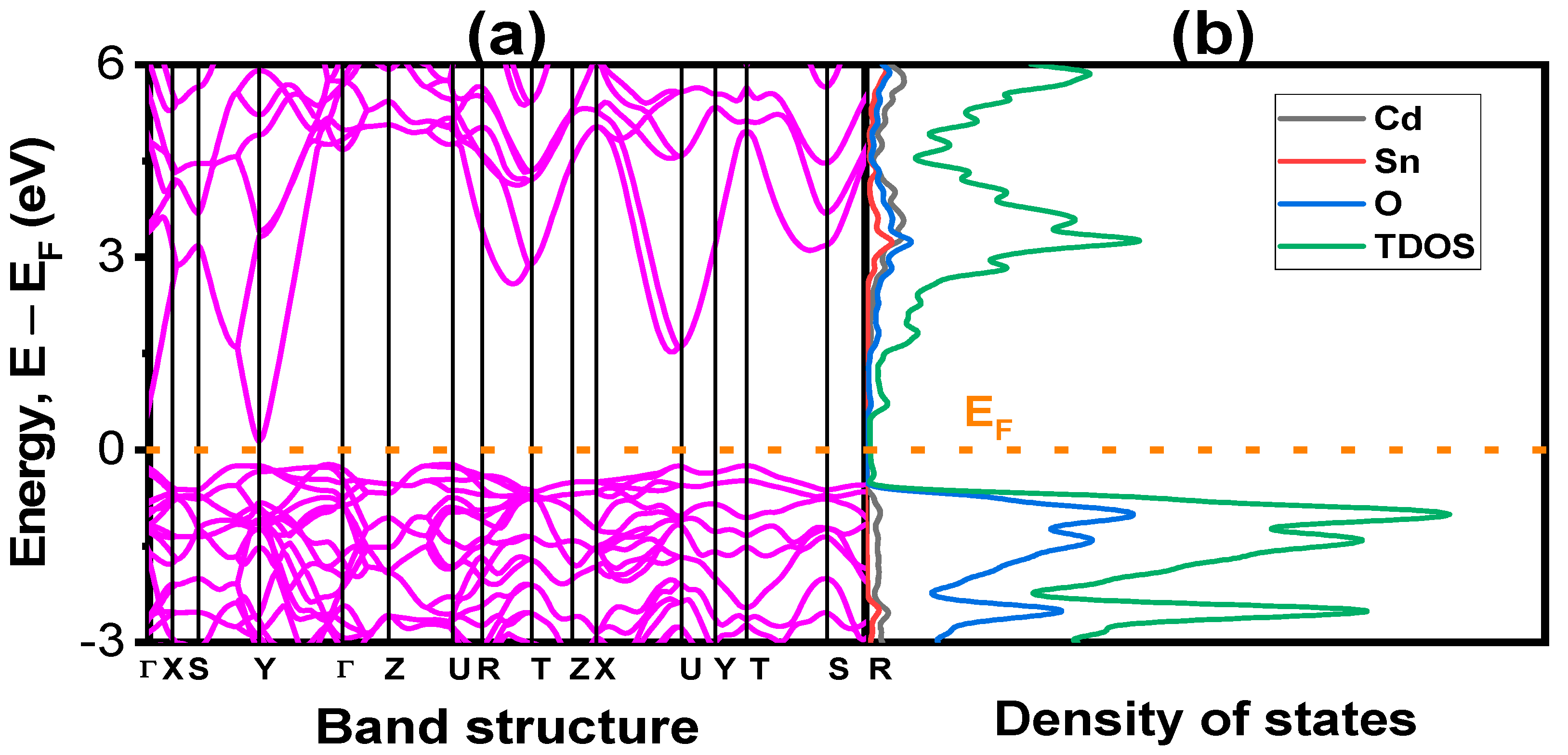 Inorganics 13 00014 g001