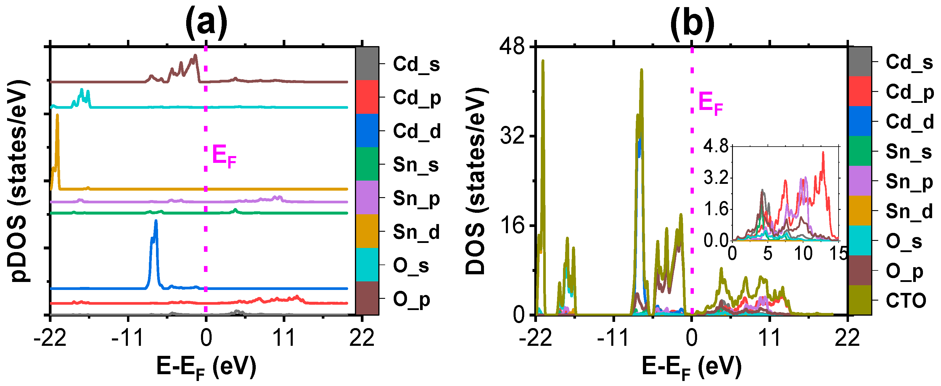 Inorganics 13 00014 g002