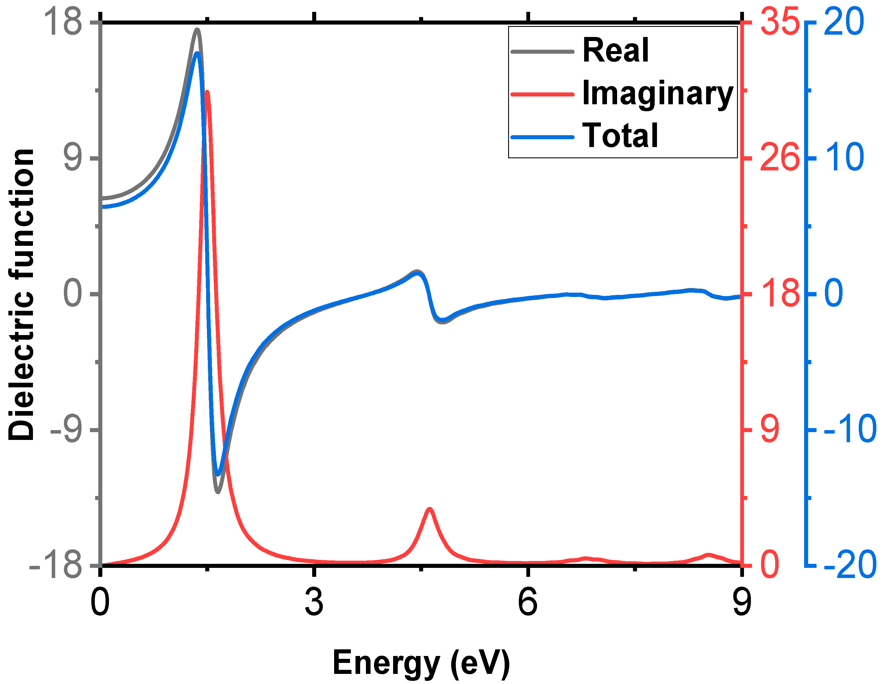Inorganics 13 00014 g003