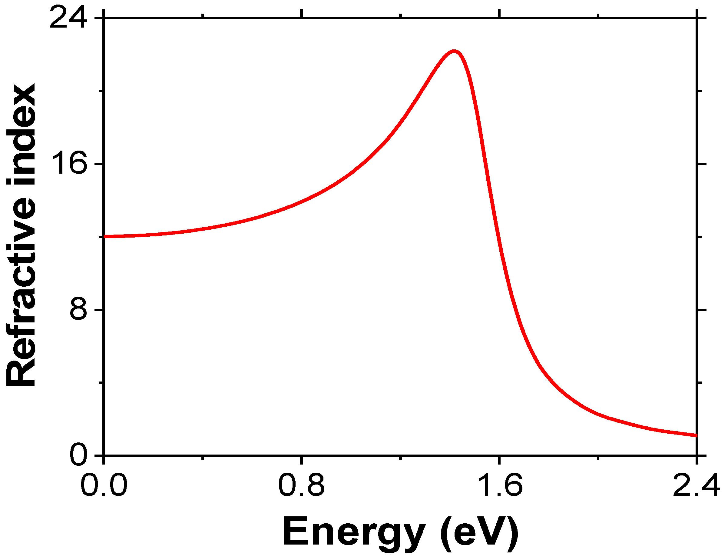 Inorganics 13 00014 g004