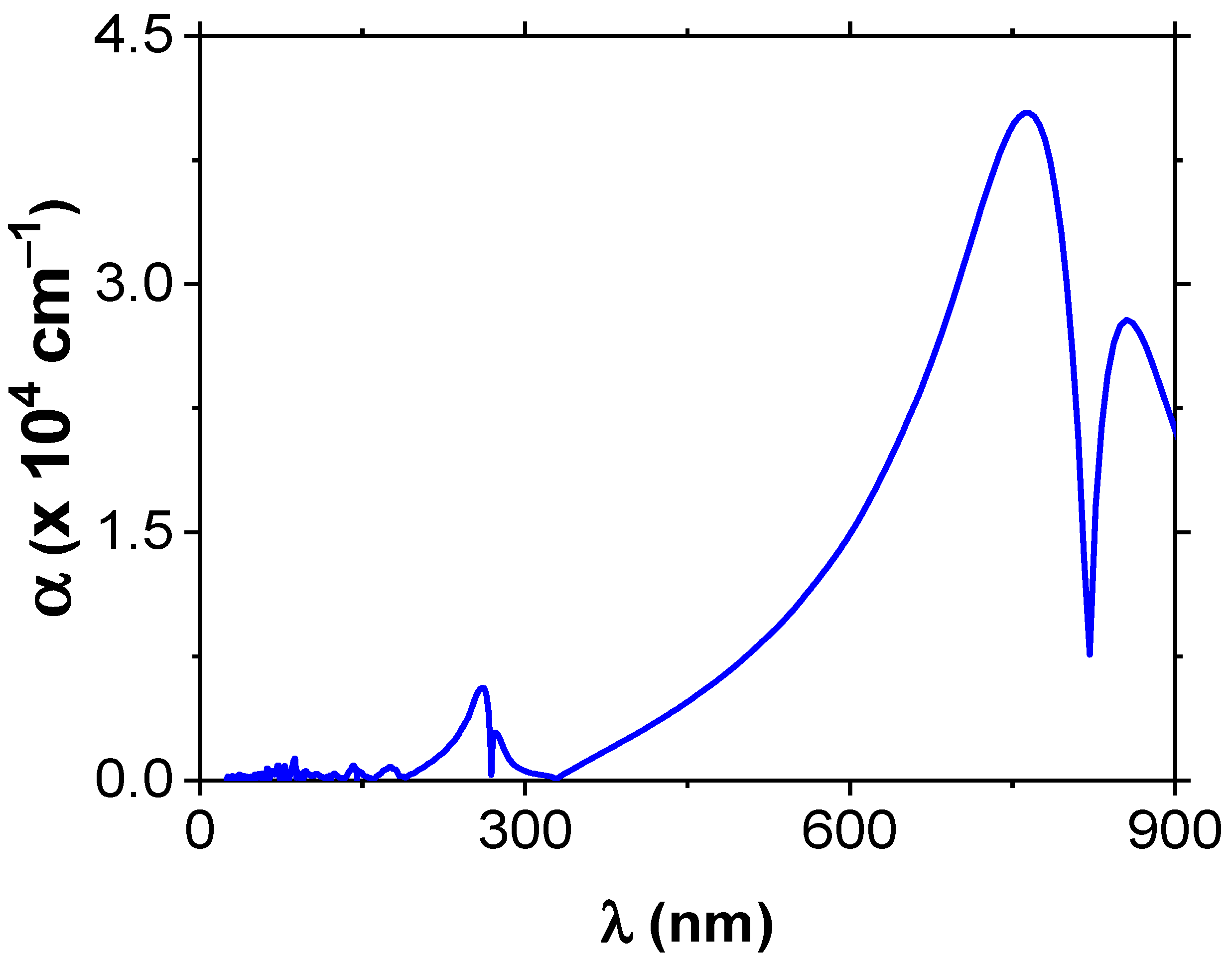 Inorganics 13 00014 g005