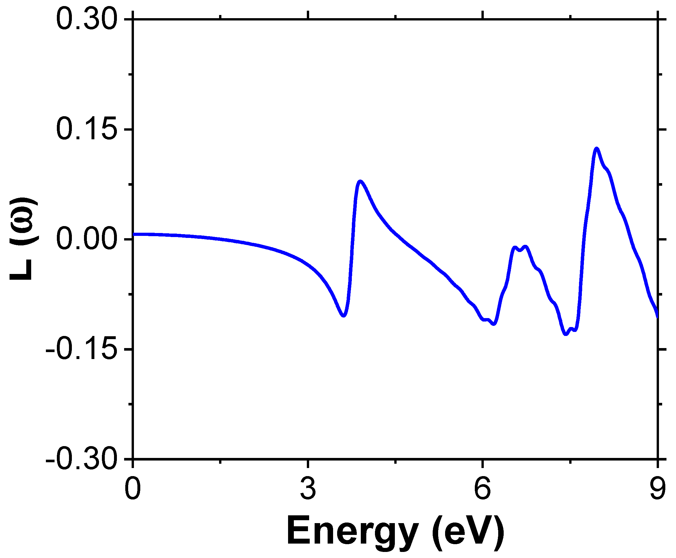 Inorganics 13 00014 g006