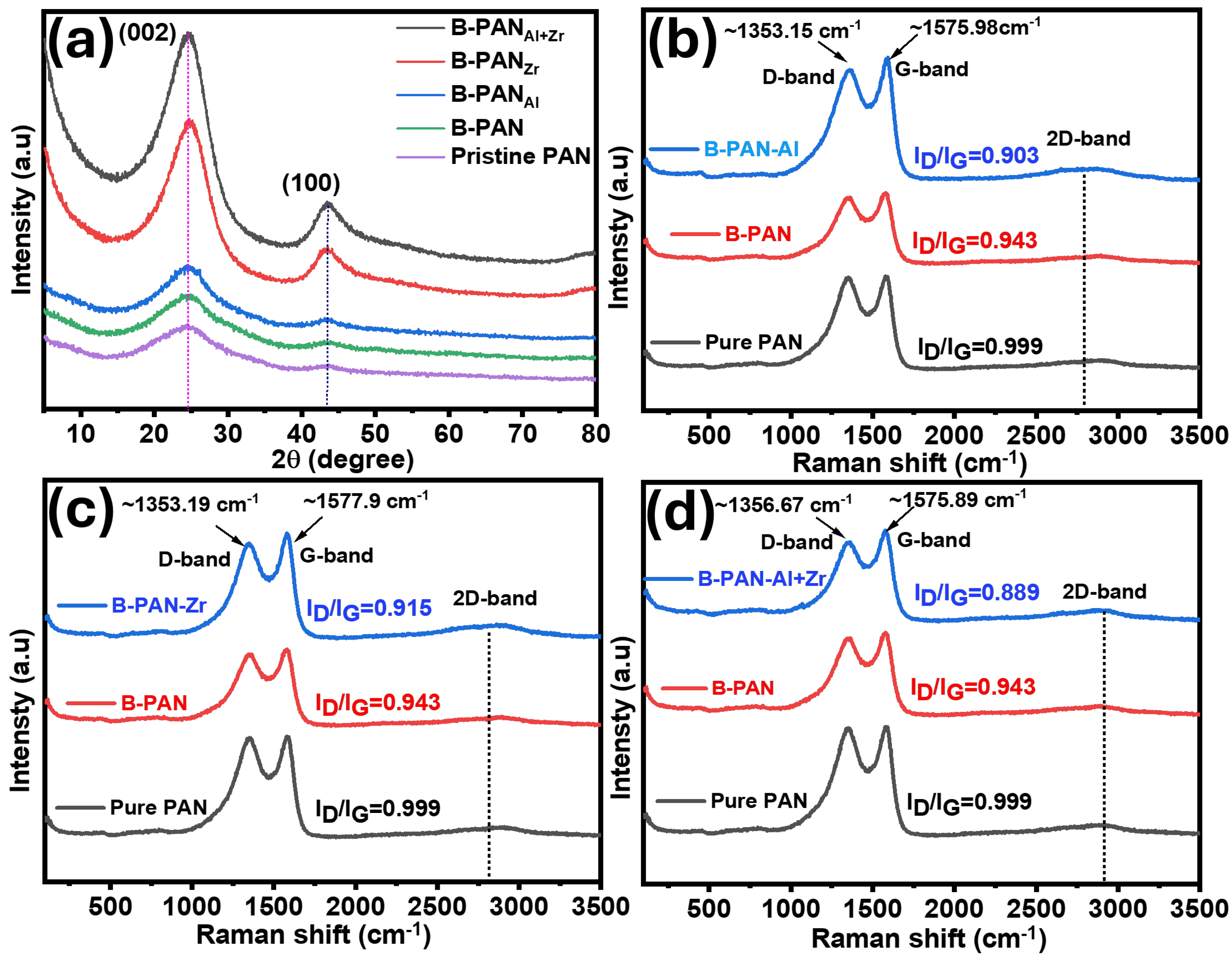 Inorganics 13 00016 g005