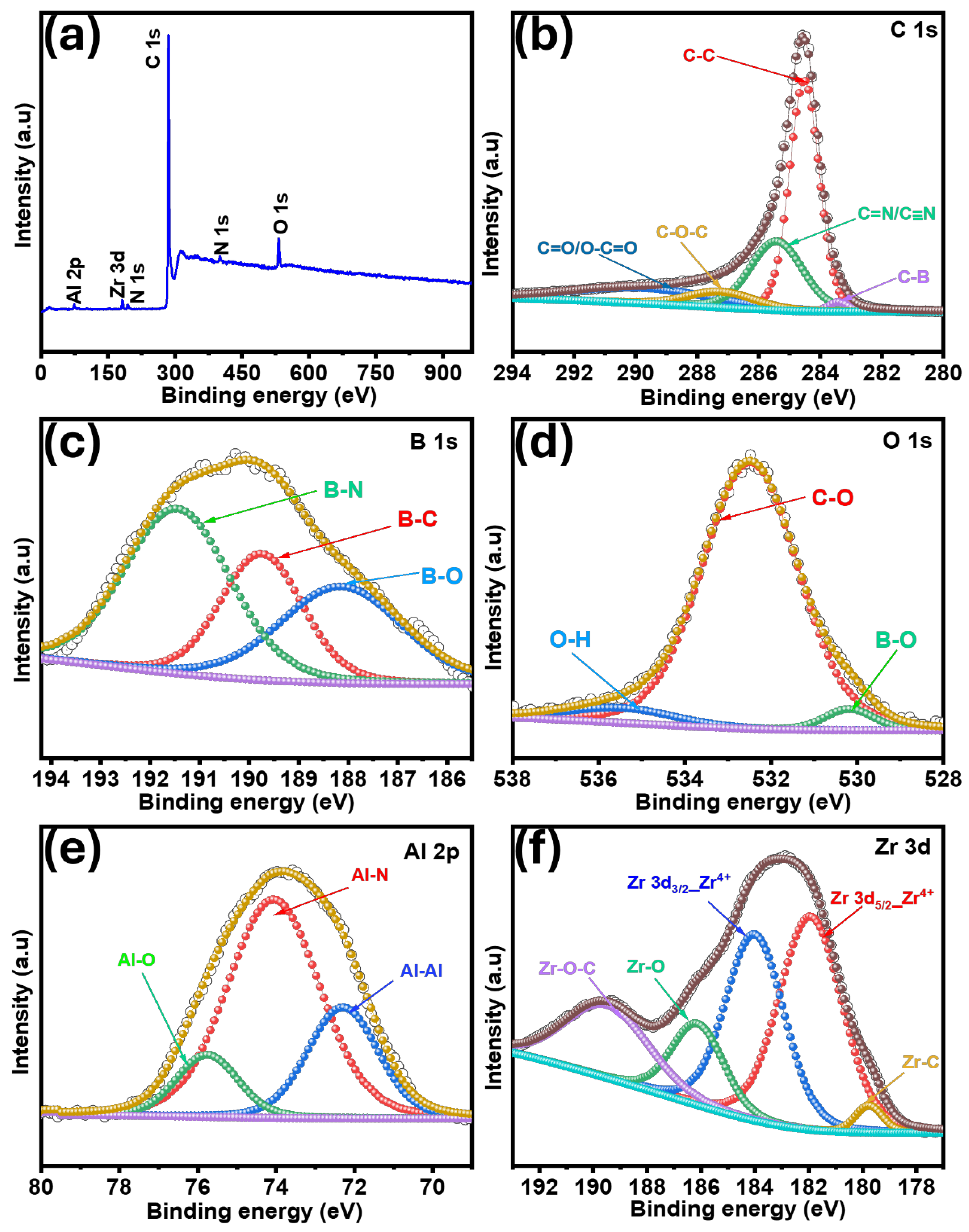 Inorganics 13 00016 g006