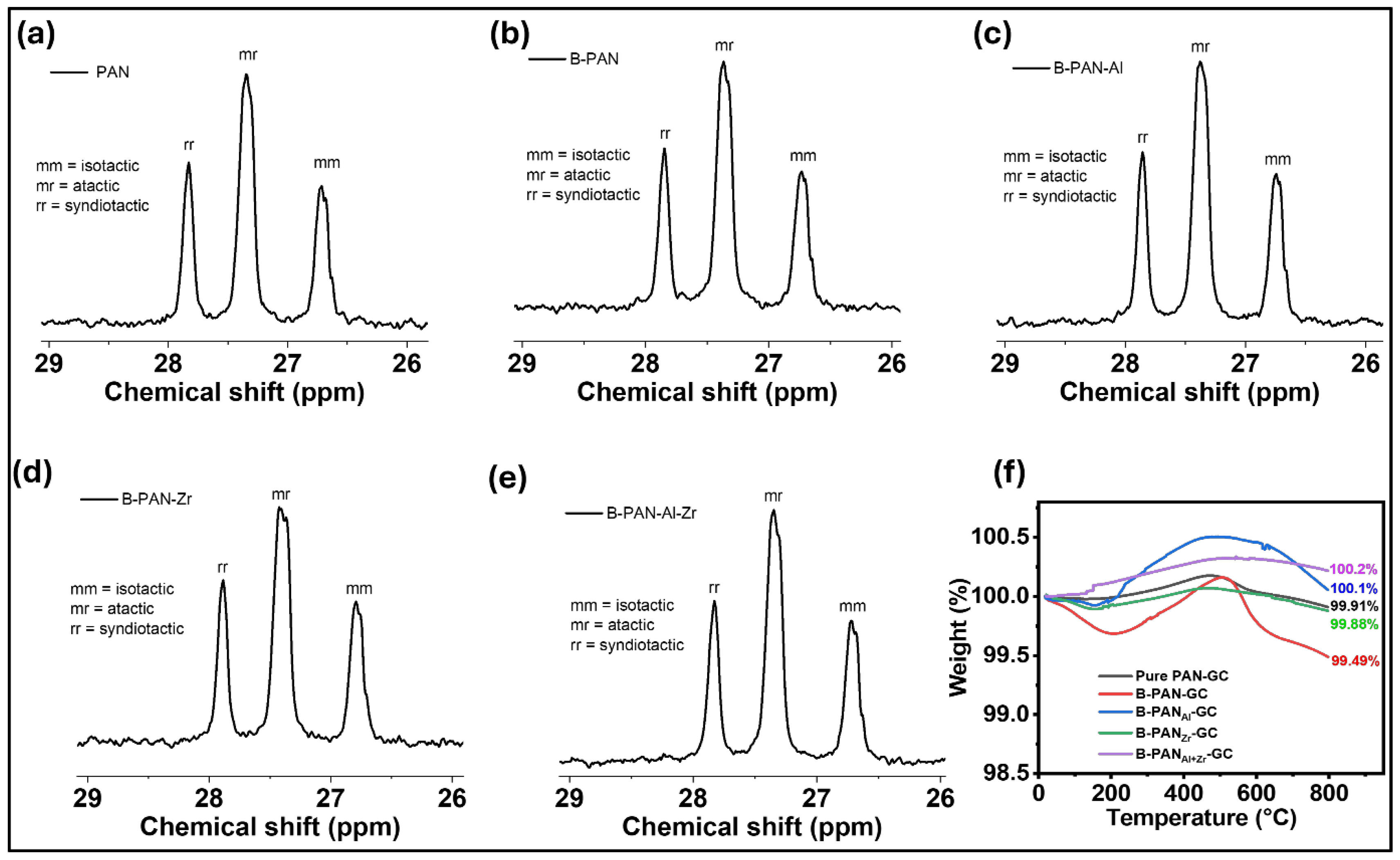 Inorganics 13 00016 g007