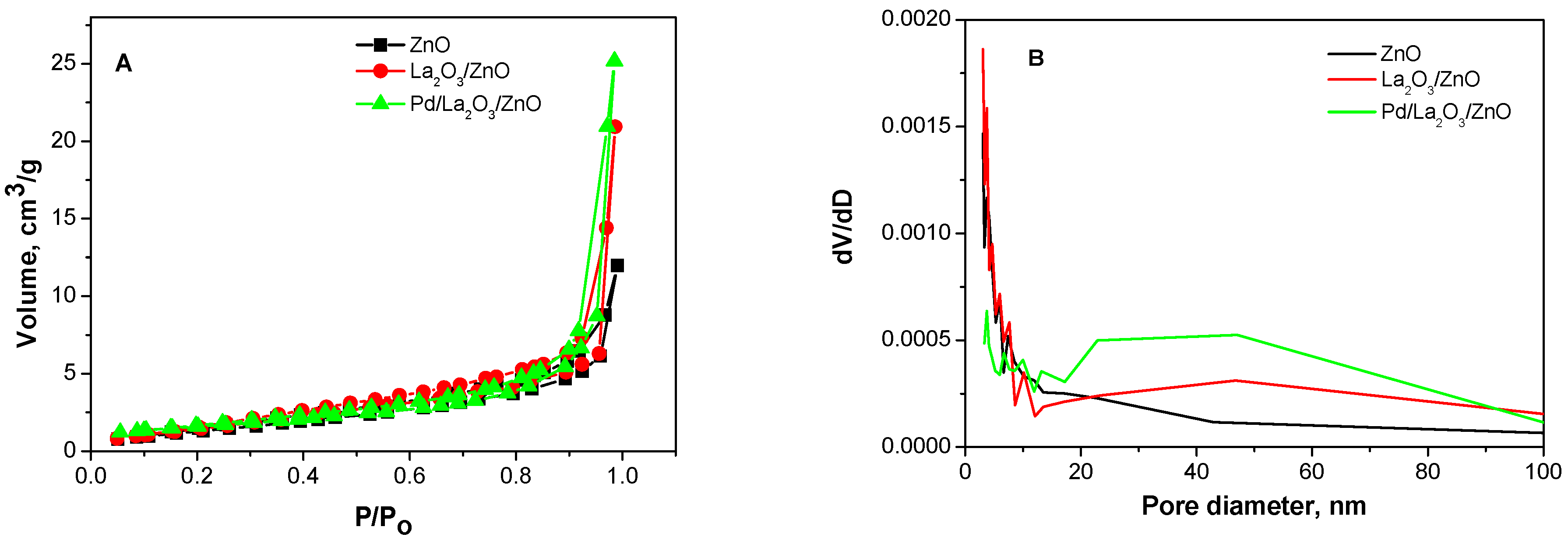 Inorganics 13 00017 g002 Inorganics 13 00017 g002