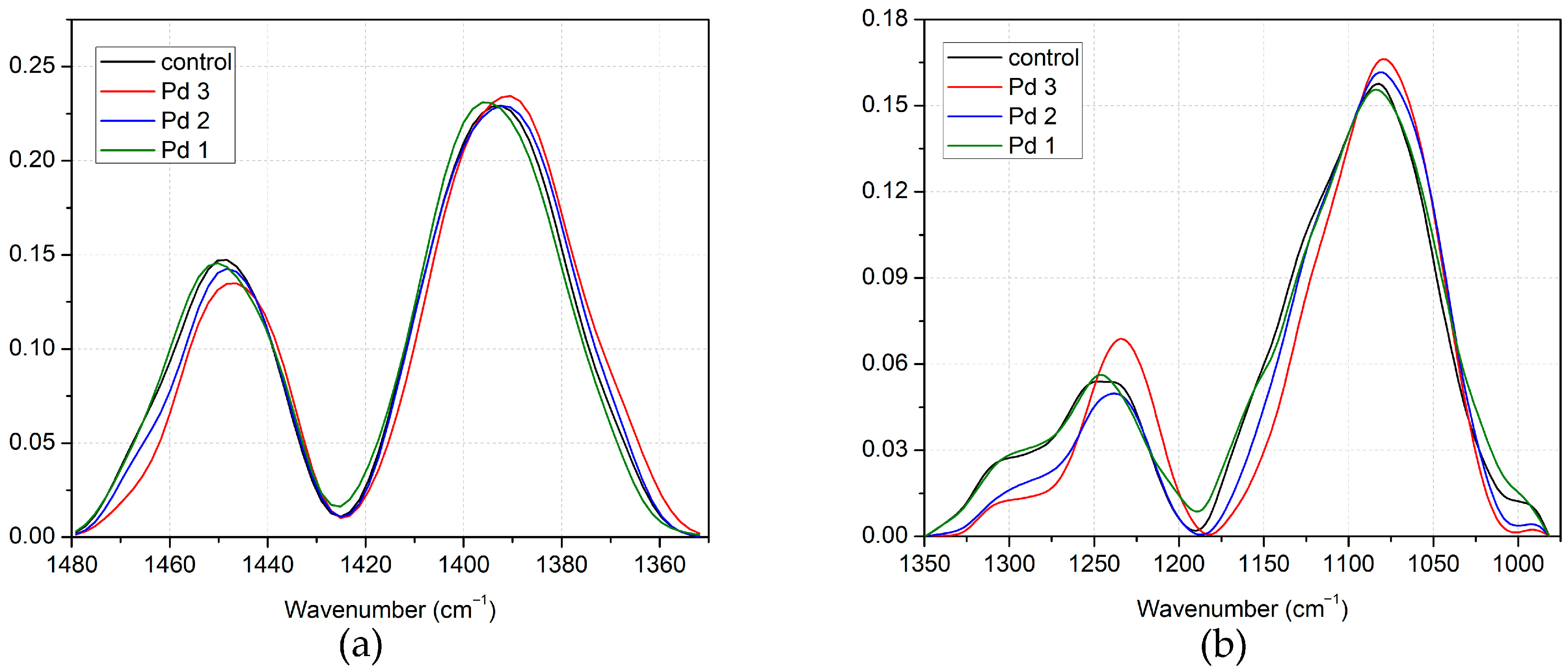 Inorganics 13 00020 g006