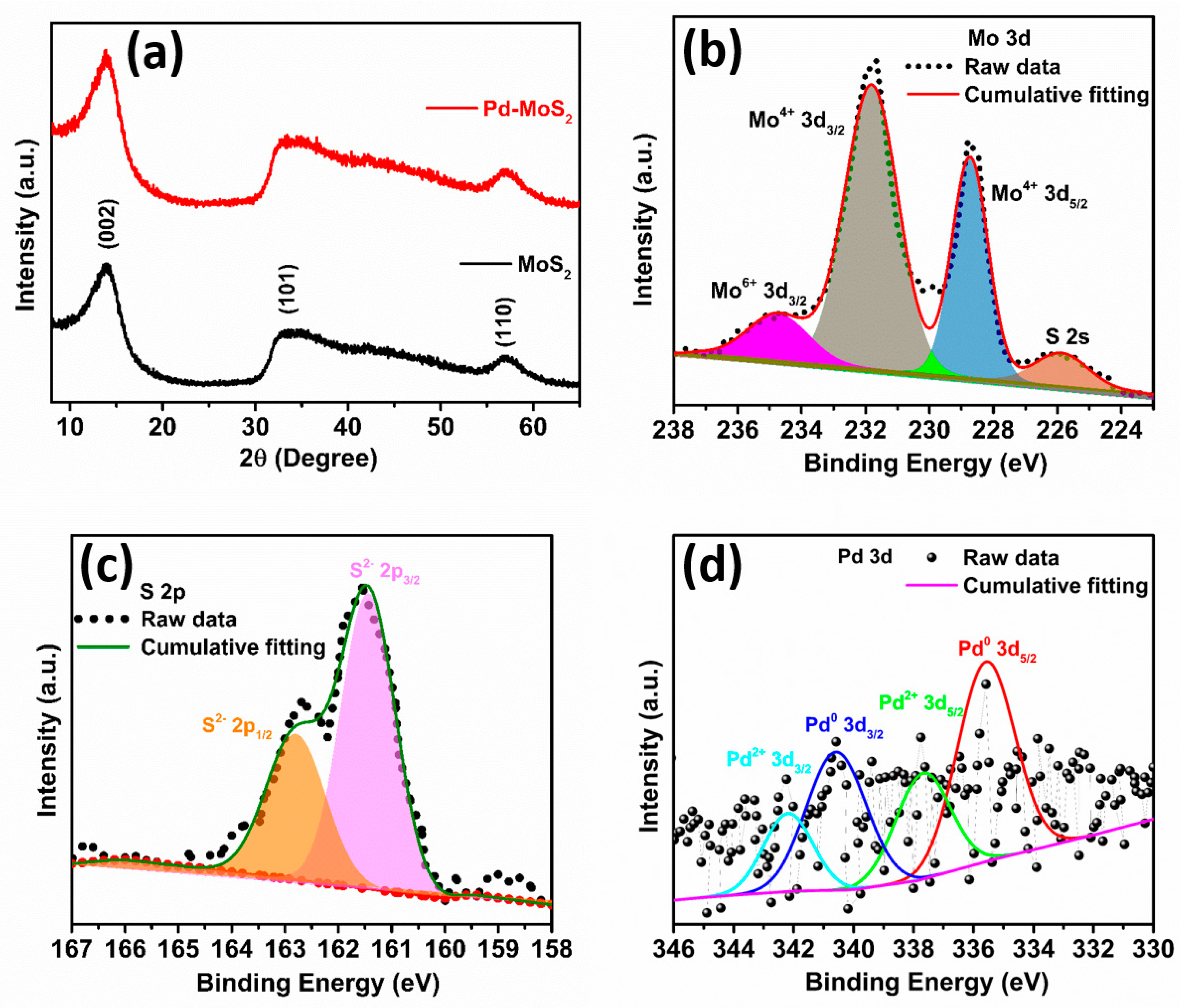 Inorganics 13 00021 g001
