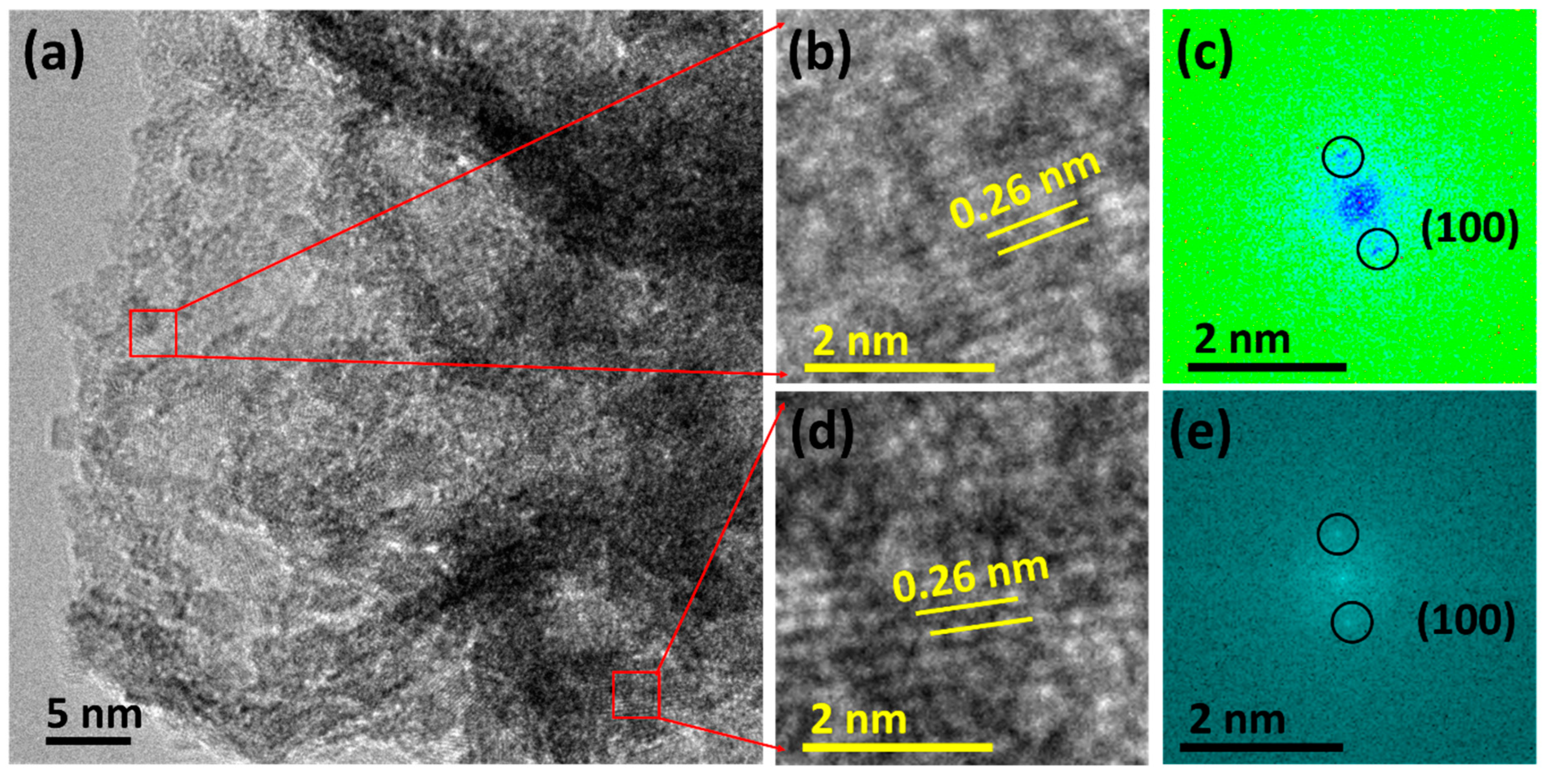 Inorganics 13 00021 g004